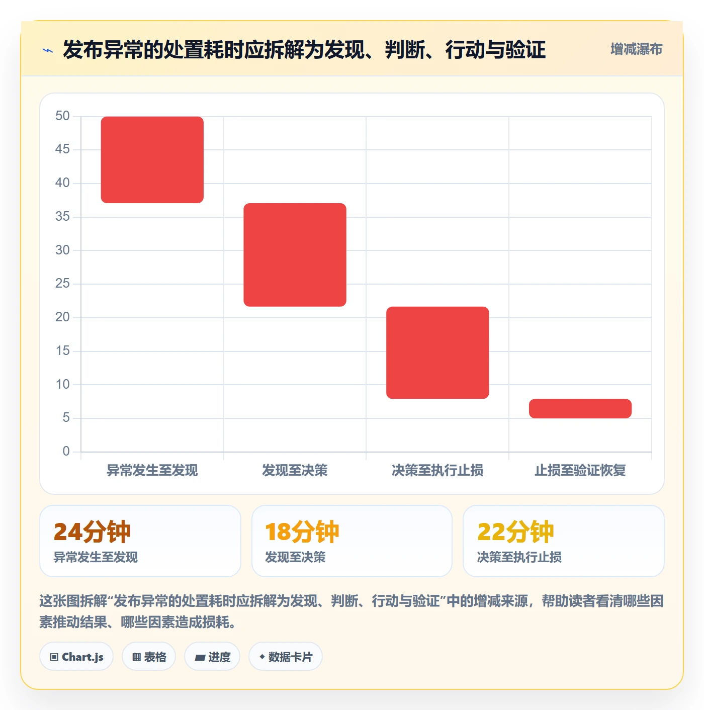 上线落地方案:企业管理者开展发布管理的最佳实践案例解析