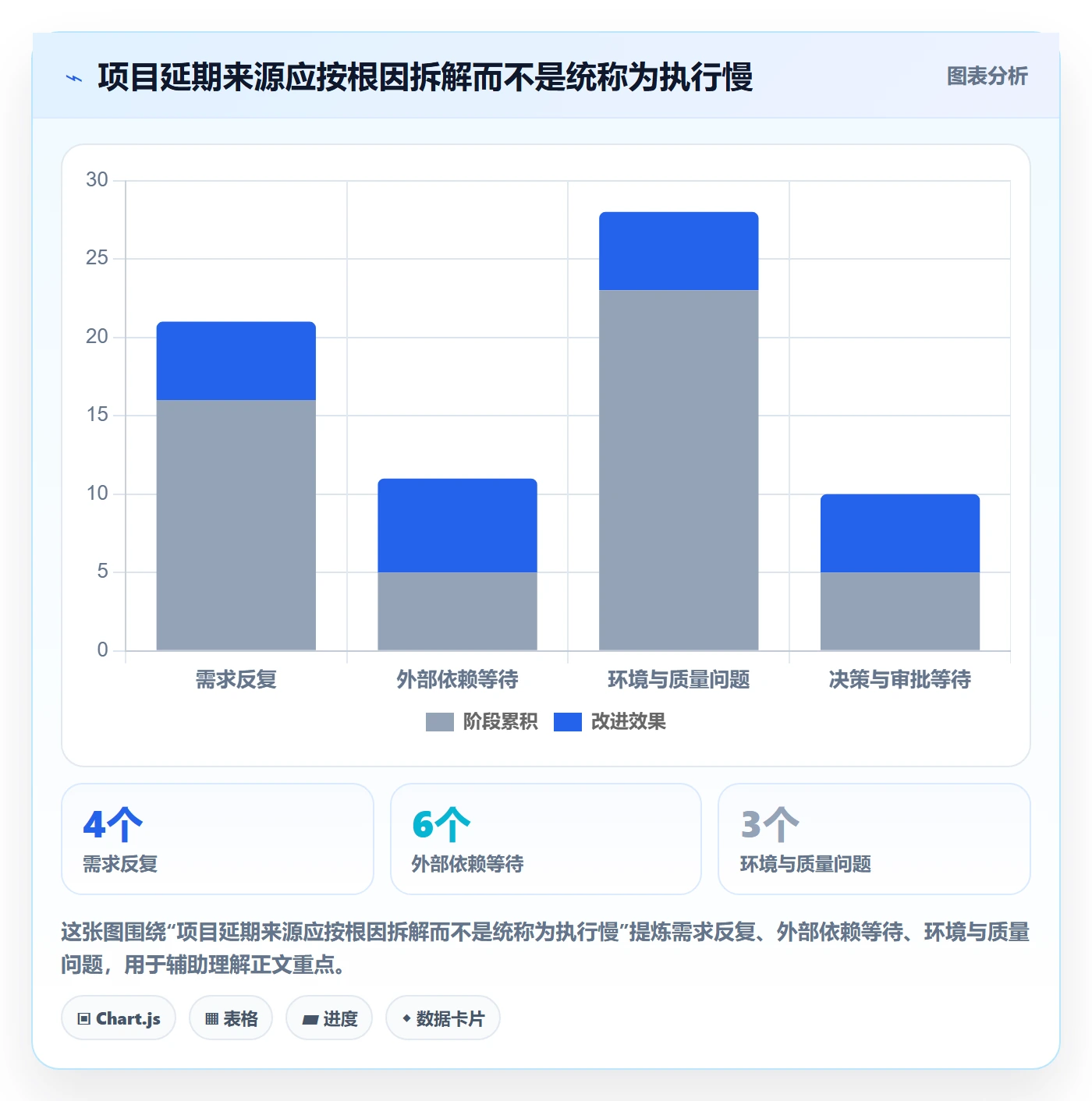 Agile怎么做?项目经理数据分析:敏捷项目从0到1