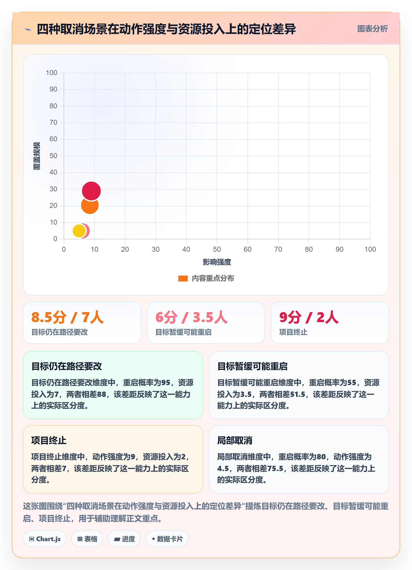 取消落地方案:项目负责人开展任务执行的最佳实践案例解析