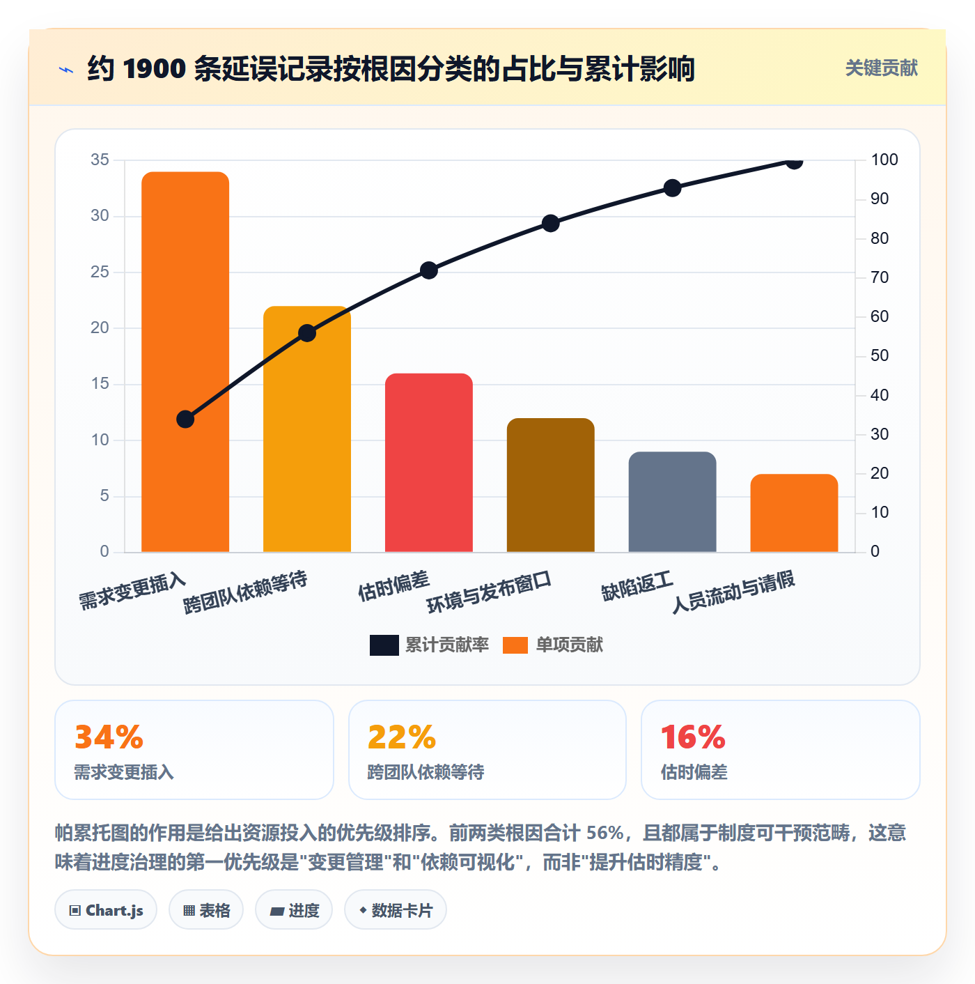 进度管理计划进度教程:研发团队制度设计,避坑指南