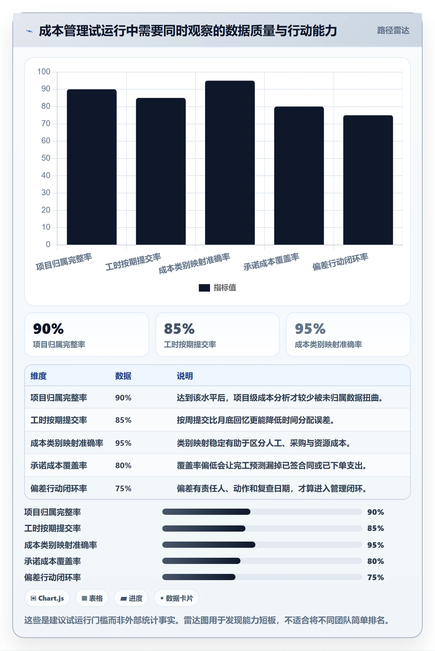 实际成本实操方法：研发团队提升成本管理效率的落地方案方法与模板