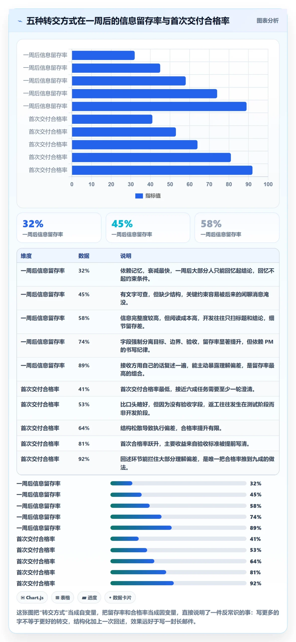 转交管理指南：产品经理如何做好任务分派，入门指南全流程