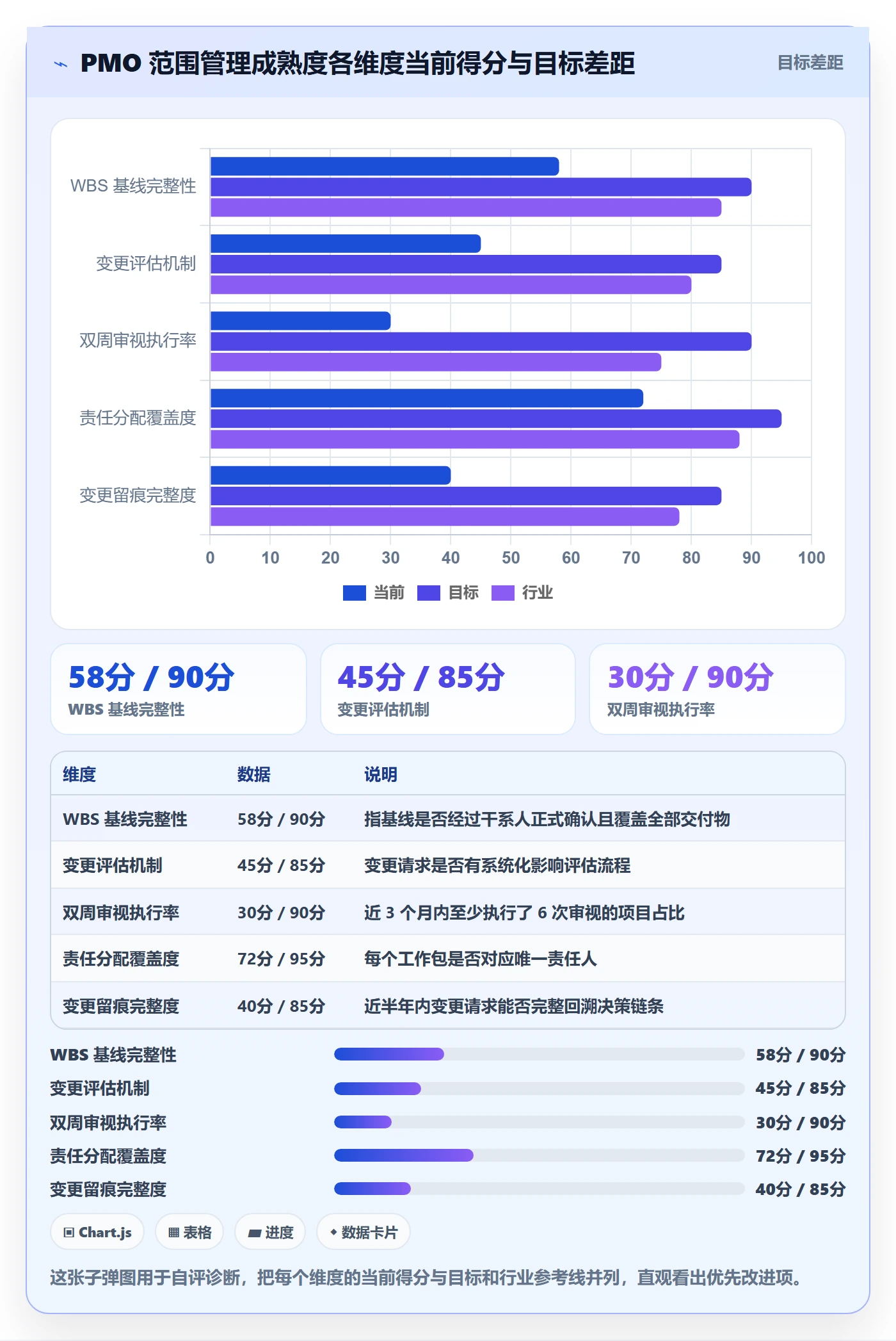 工作分解管理指南：PMO如何做好项目范围，效率提升全流程