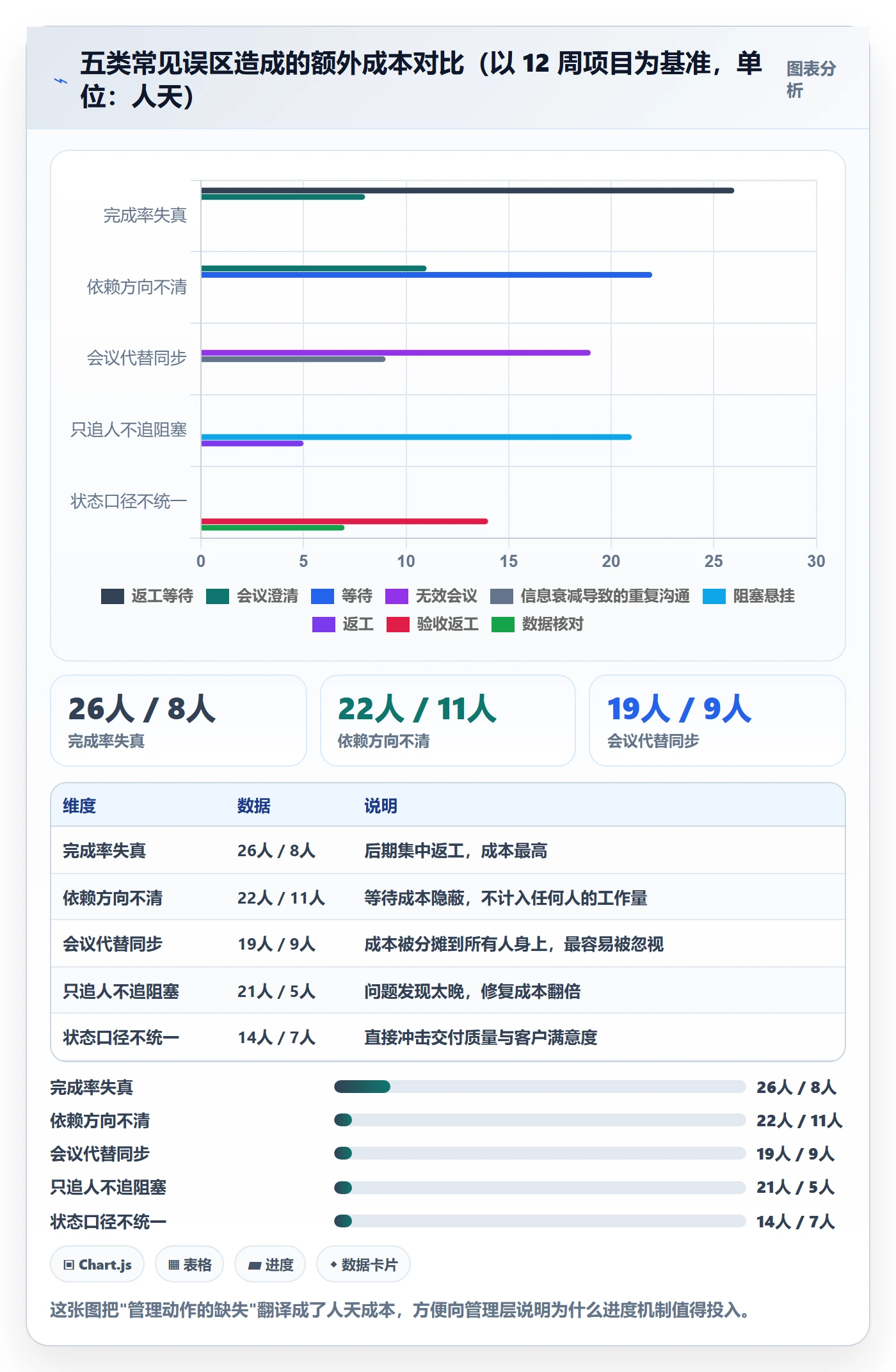 实际进度管理指南:跨部门团队如何做好进度管理,最佳实践全流程