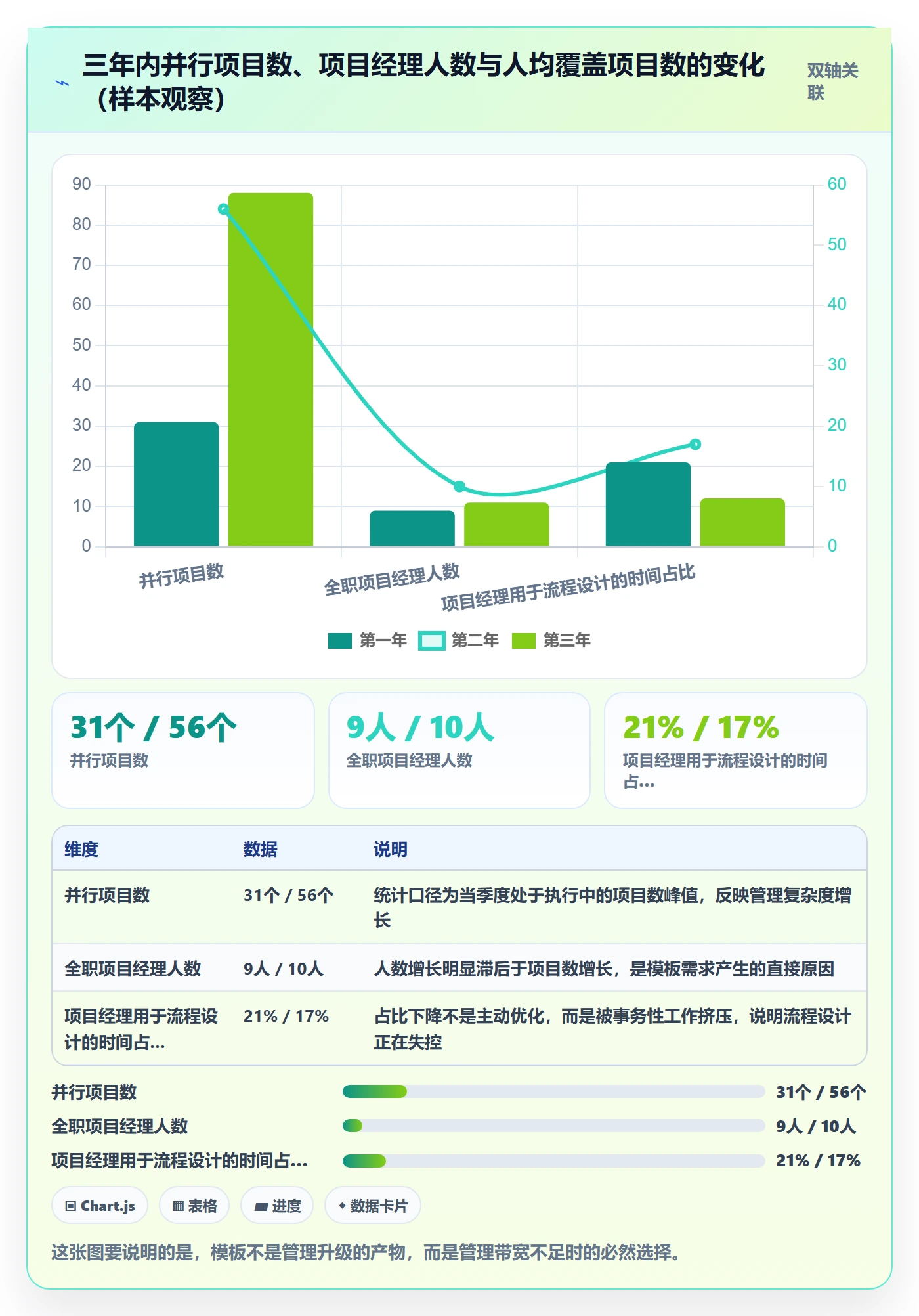 模板流程管理方法大全：项目经理项目模板数据分析落地清单