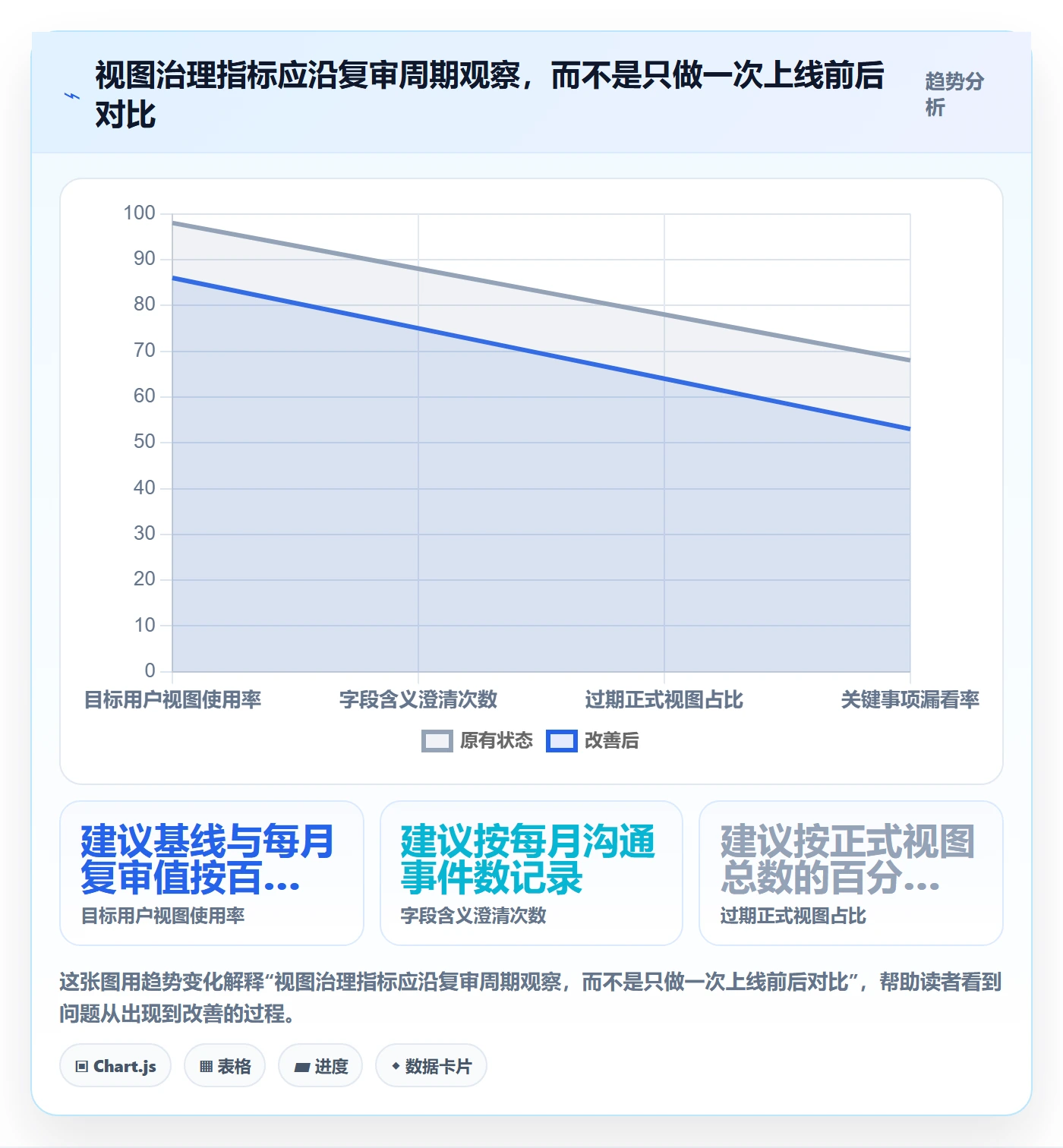 筛选管理指南:跨部门团队如何做好列表视图,最佳实践全流程