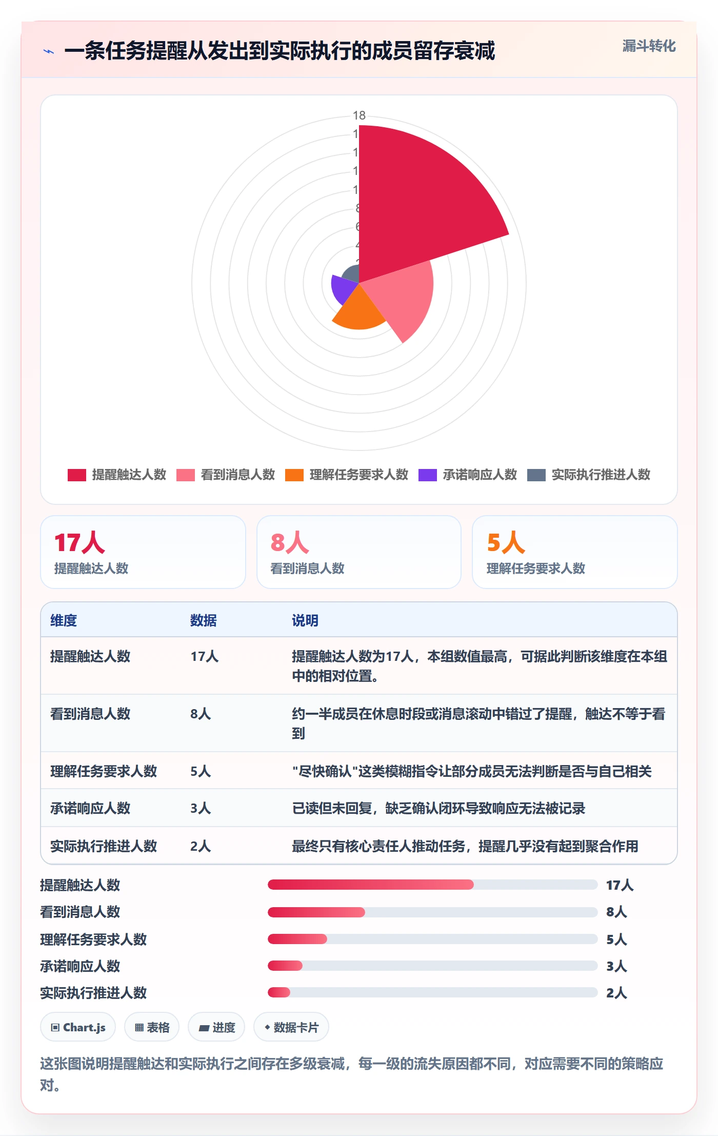 任务提醒消息通知教程:项目成员效率提升,避坑指南