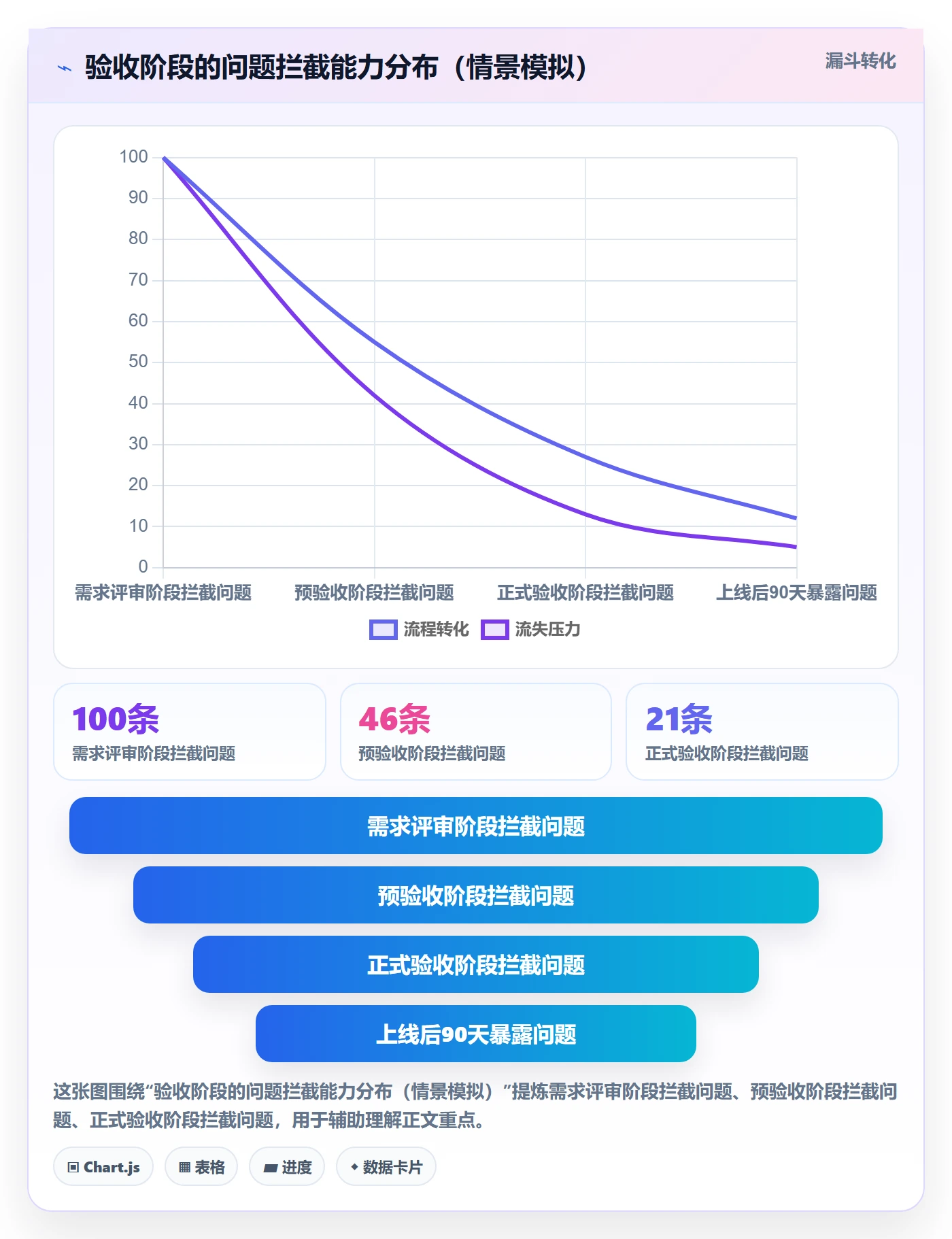 验收标准流程与规范:管理层项目目标最佳实践关键指标