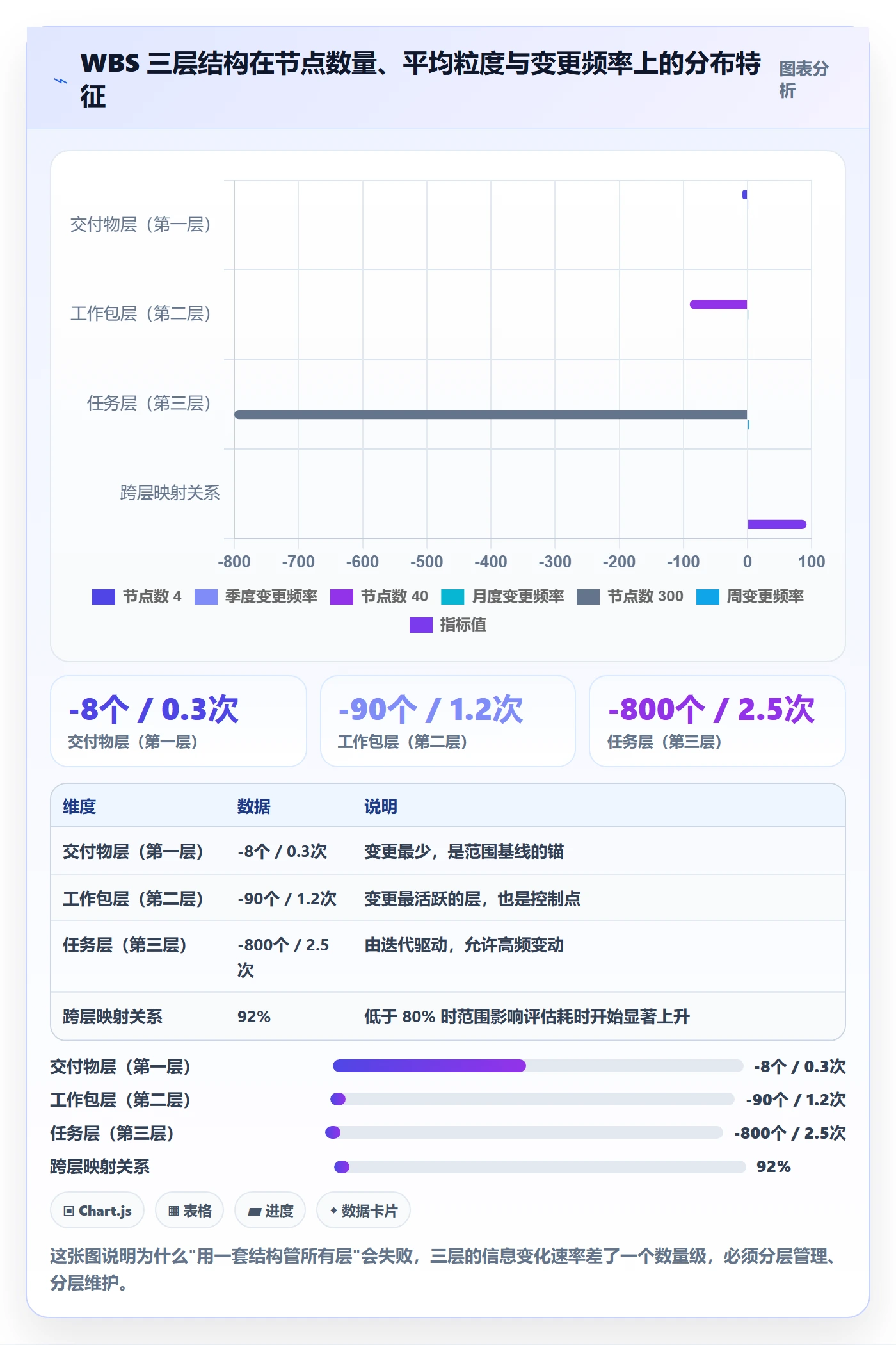 WBS落地方案:研发团队开展项目范围的效率提升案例解析