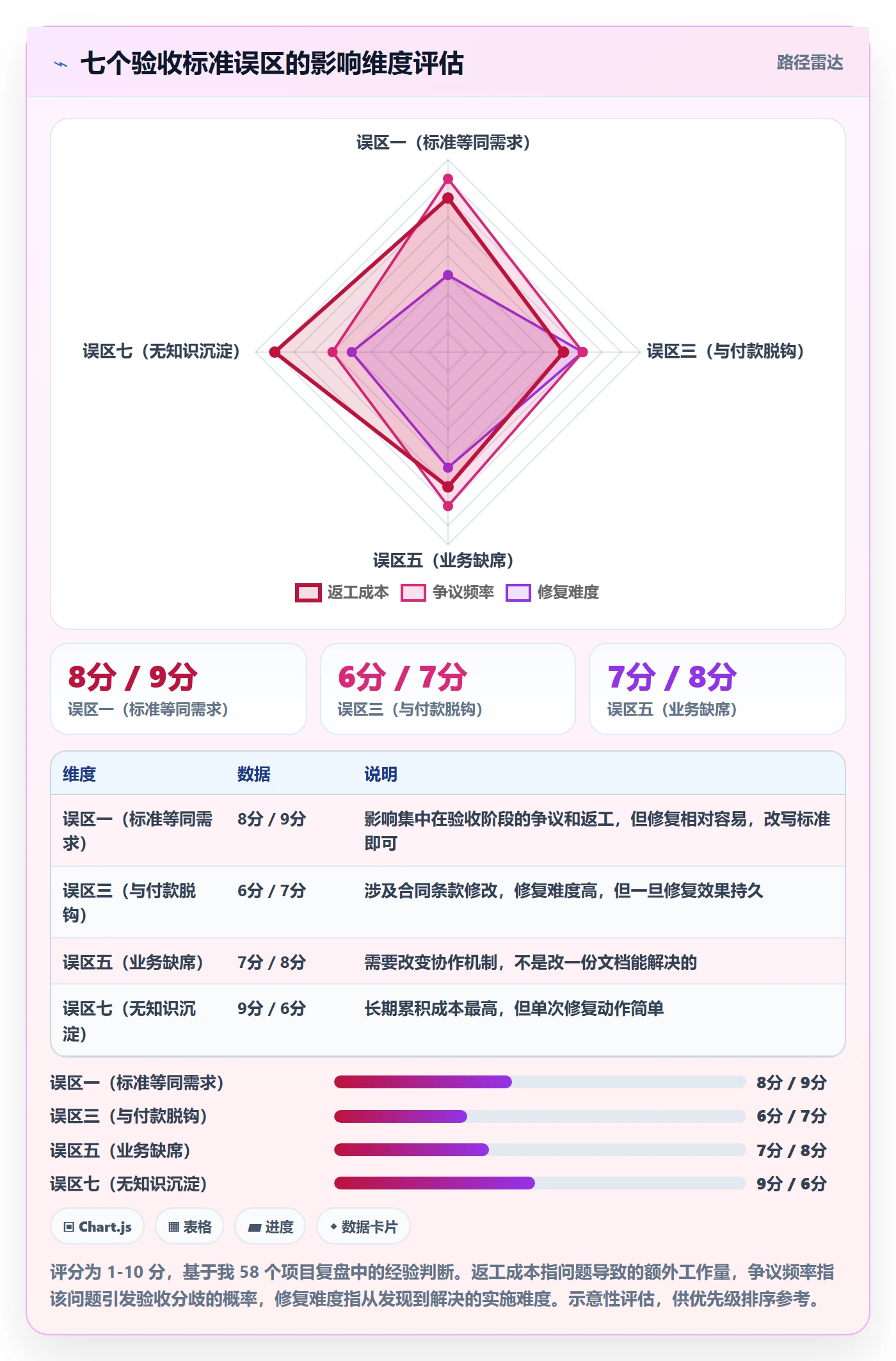 任务验收验收标准教程:PMO最佳实践,避坑指南
