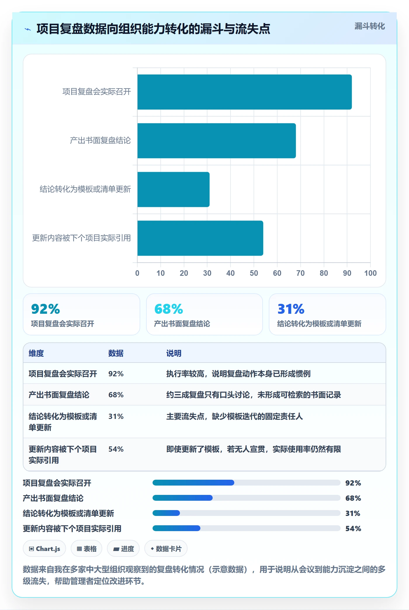 计划基线实操方法:管理层提升项目规划效率的协同管理方法与模板