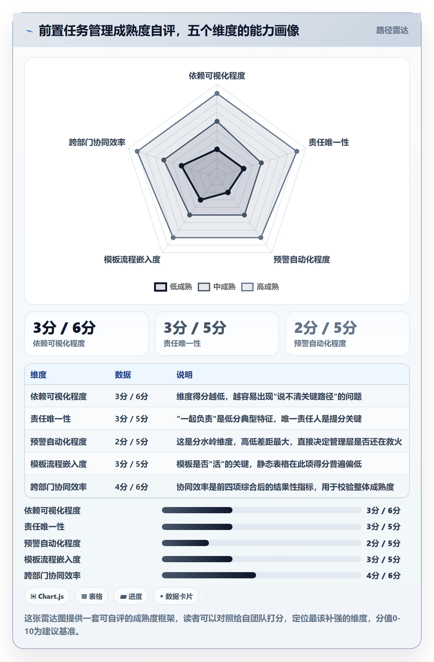 前置任务实操方法:管理层提升任务依赖效率的实操方法方法与模板