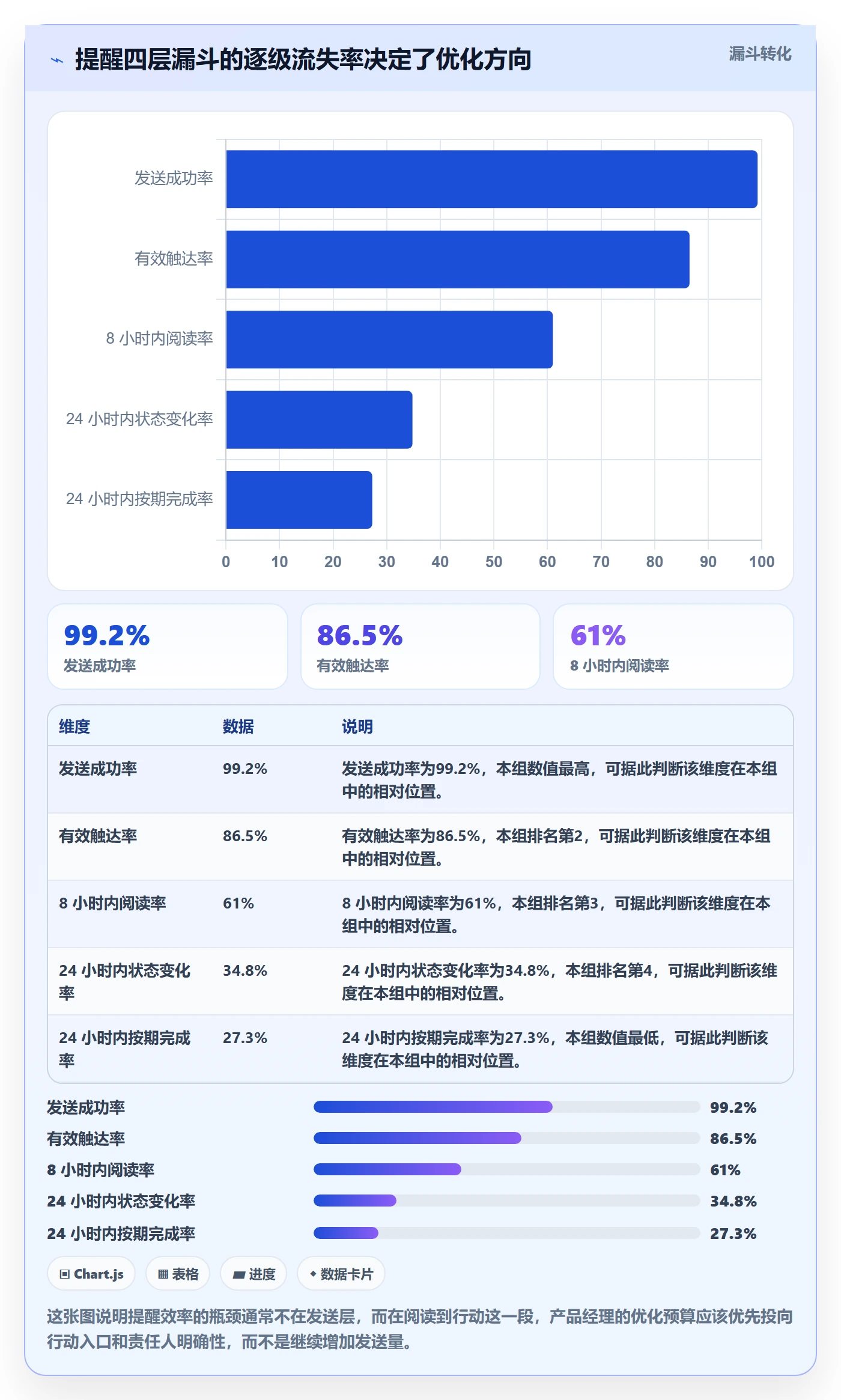 消息通知实操方法：产品经理提升任务提醒效率的流程优化方法与模板