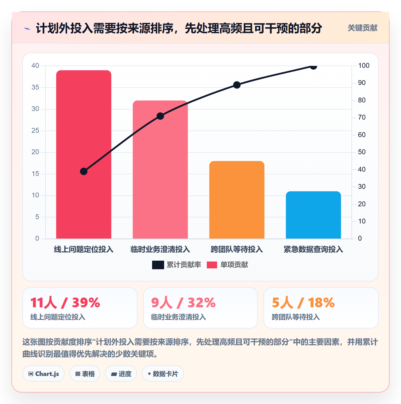 工时管理如何做好工时?产品经理效率提升与操作步骤