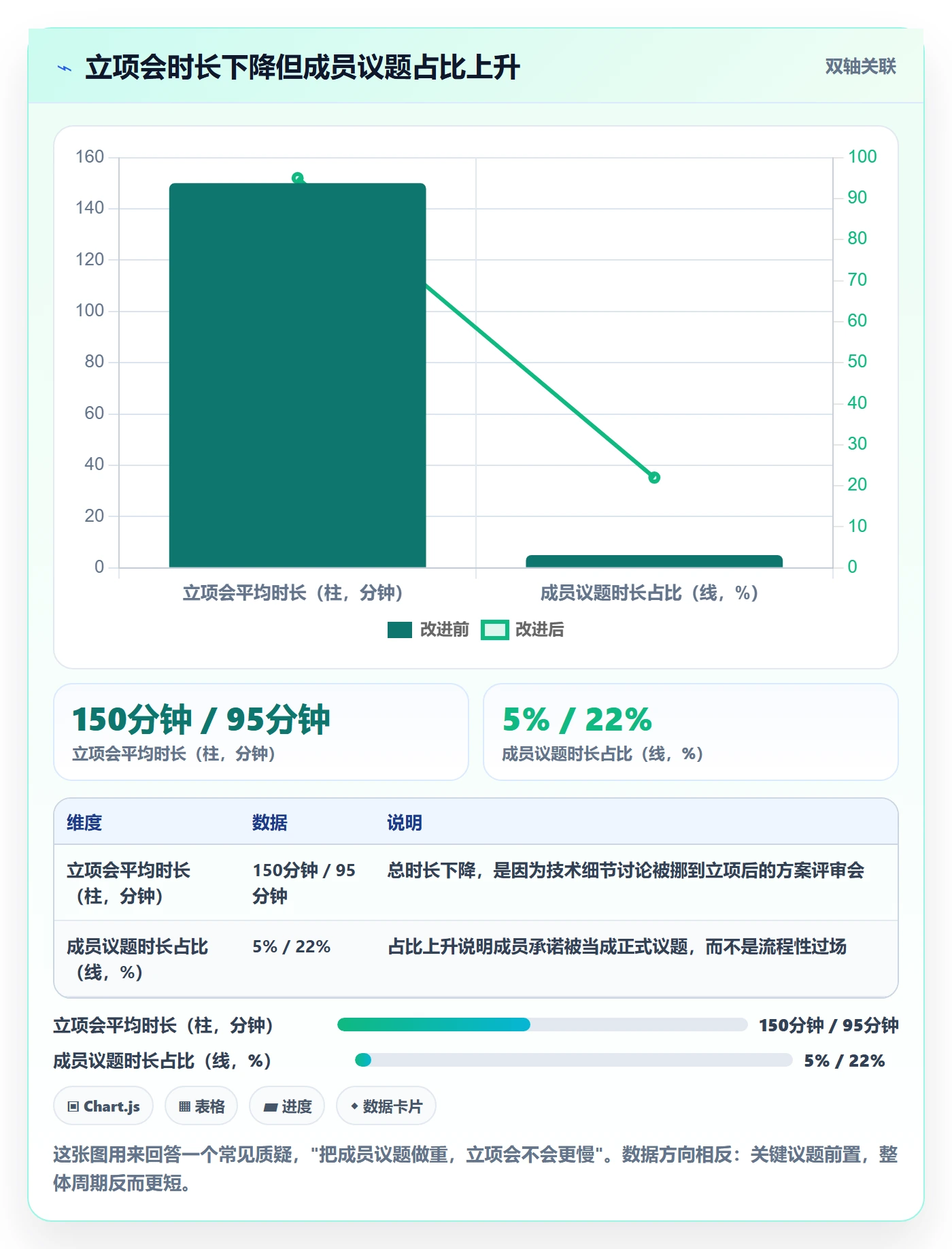 项目立项如何做好项目成员?PMO实操方法与操作步骤