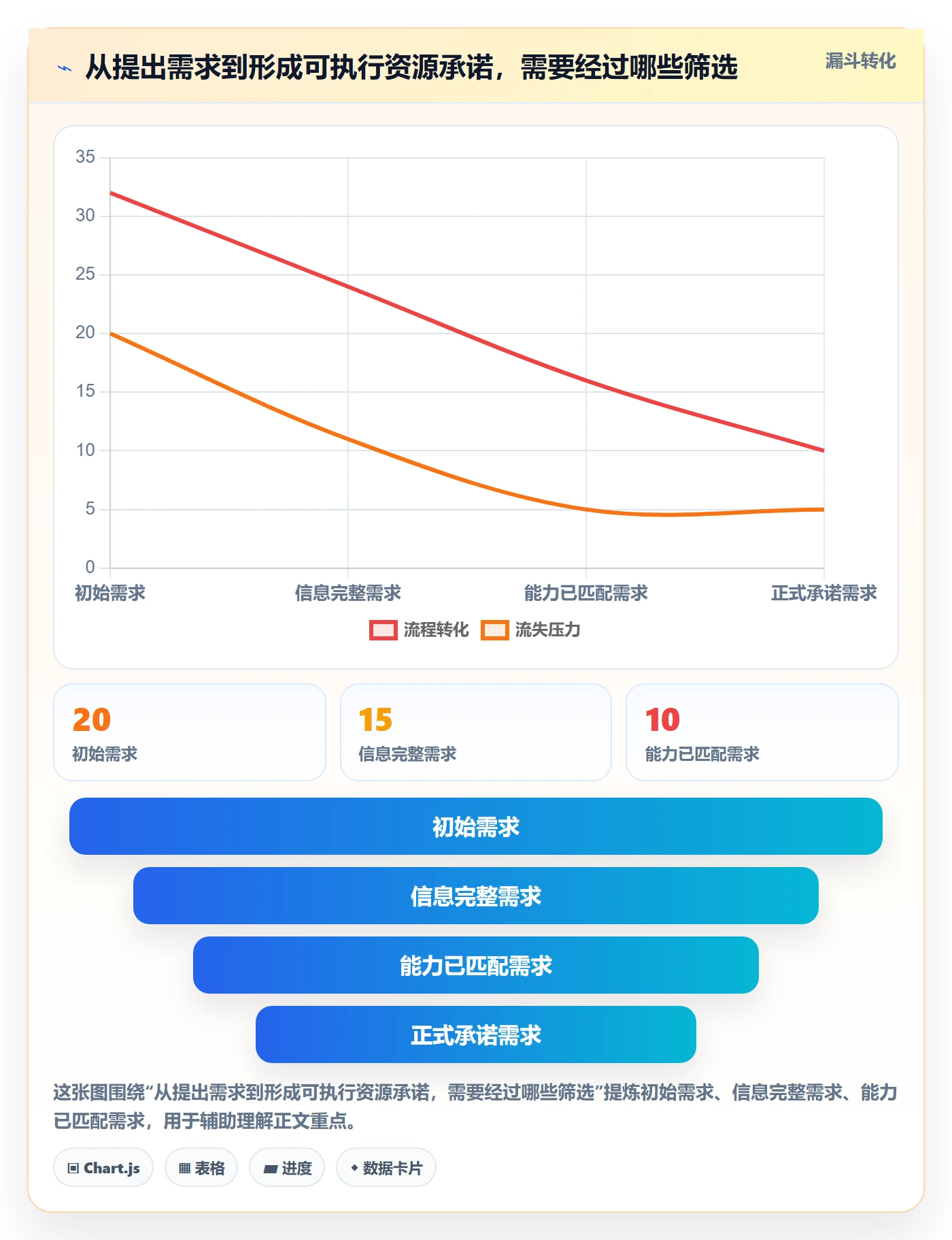 资源负载空闲资源全流程:跨部门团队入门指南与一文讲清