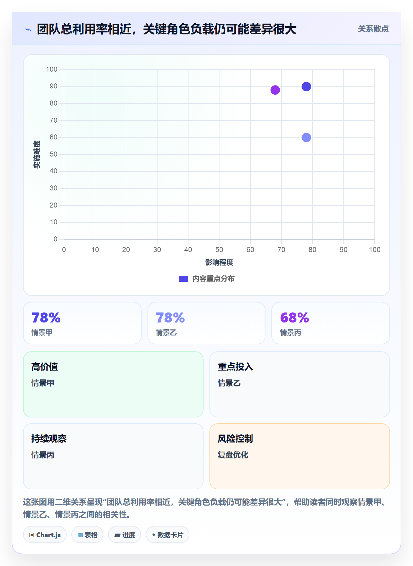 产能管理指南：产品经理如何做好资源负载，数据分析全流程