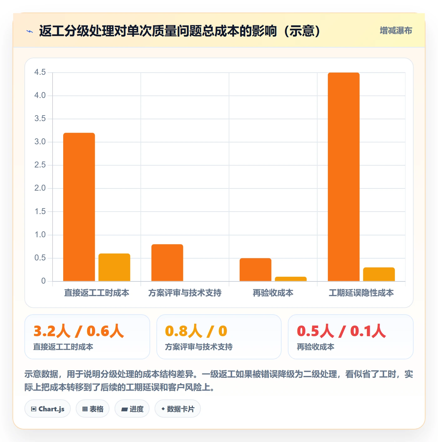 任务验收返工全流程:企业管理者最佳实践与一文讲清