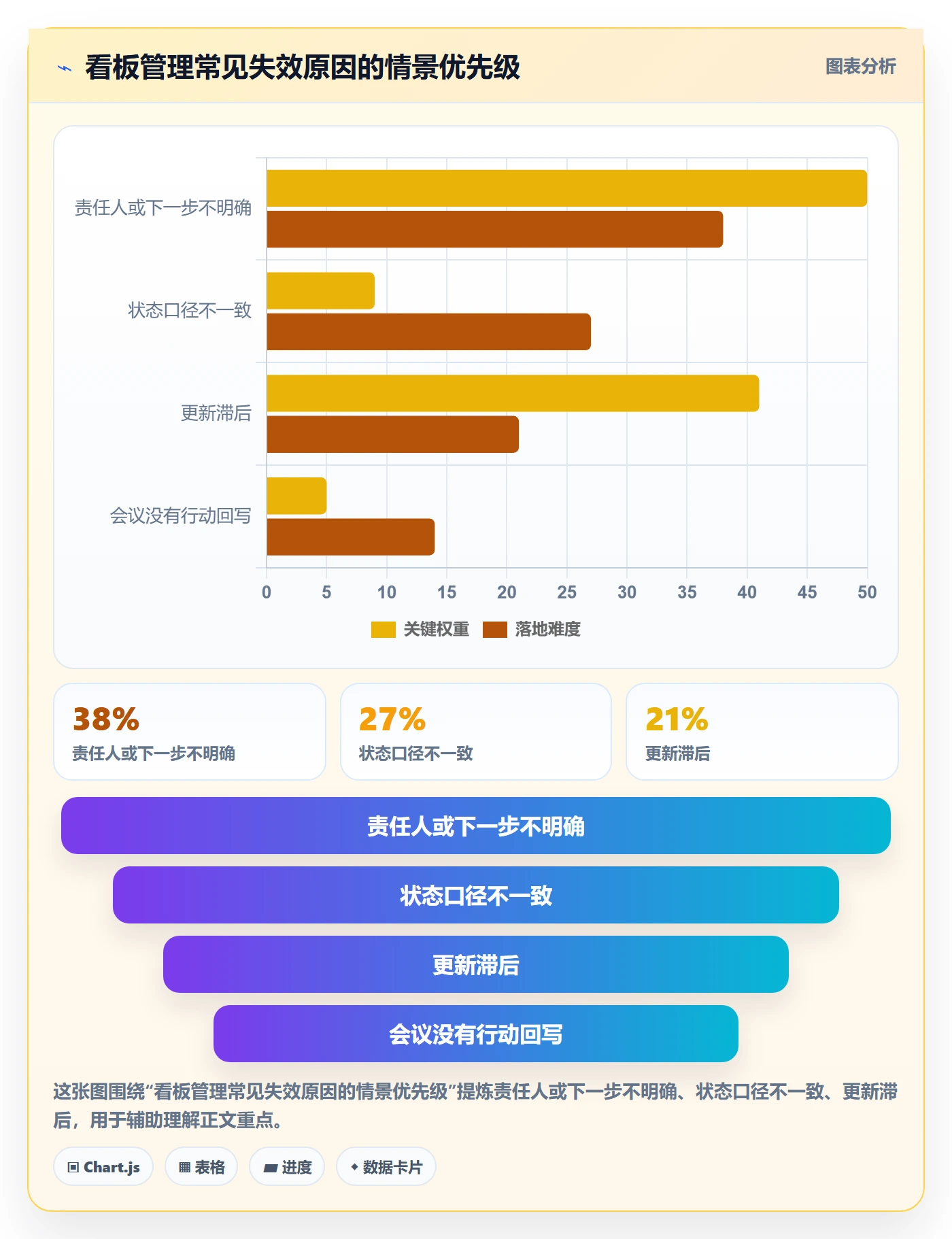 进行中实操方法:管理层提升看板效率的协同管理方法与模板