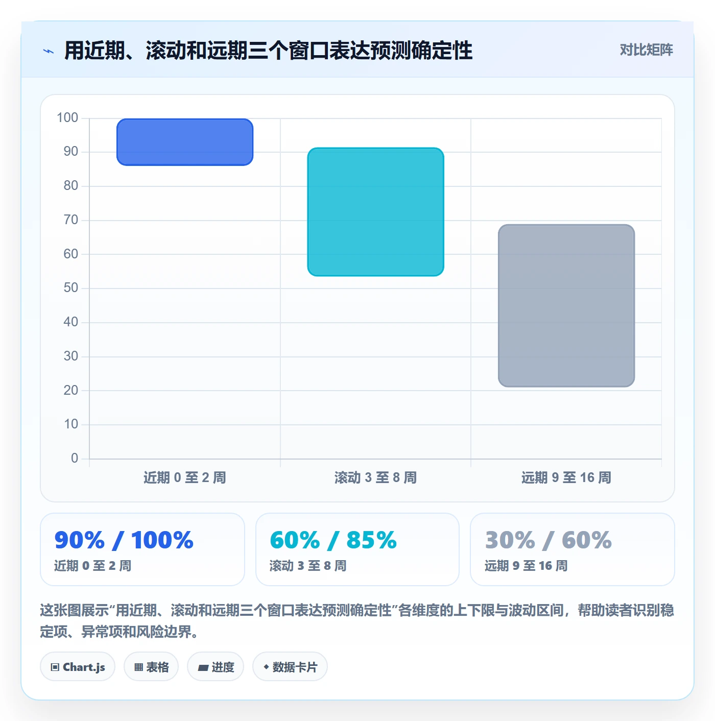 资源池实操方法：管理层提升资源管理效率的协同管理方法与模板