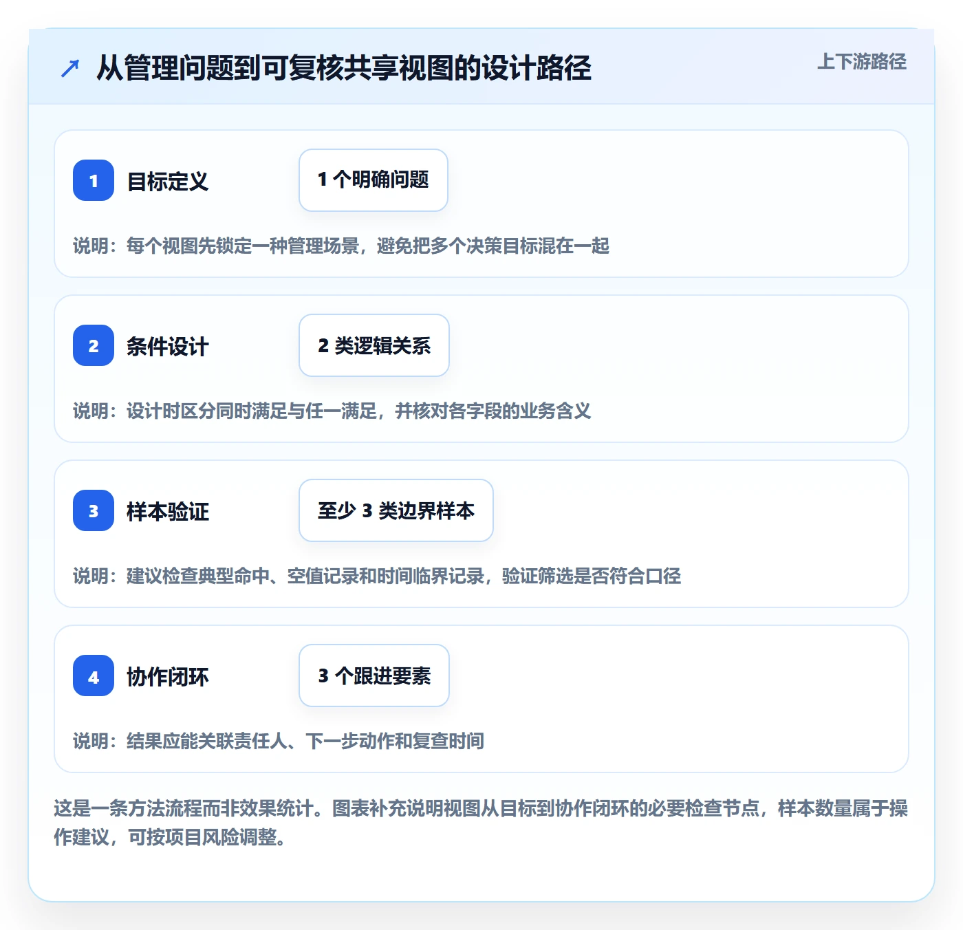列表视图如何做好筛选?项目经理协同管理与操作步骤