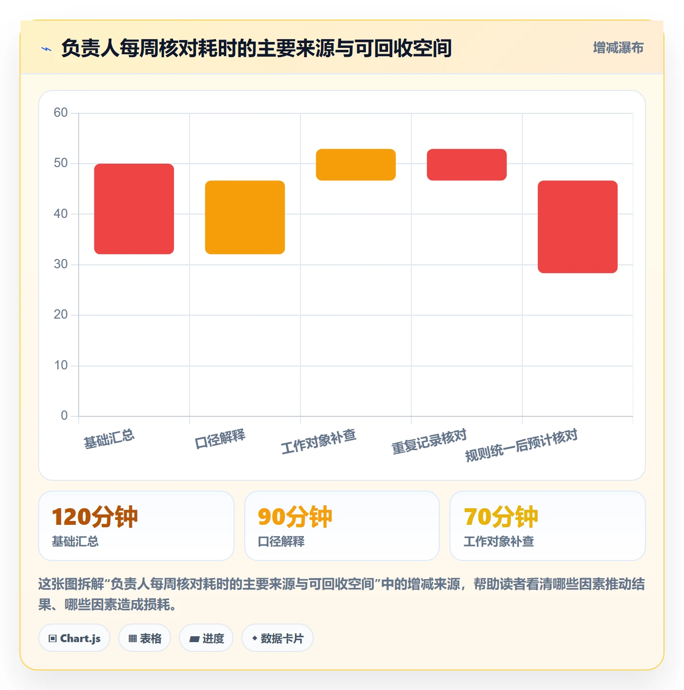 日报工时管理方法大全:研发团队工时表协同管理落地清单
