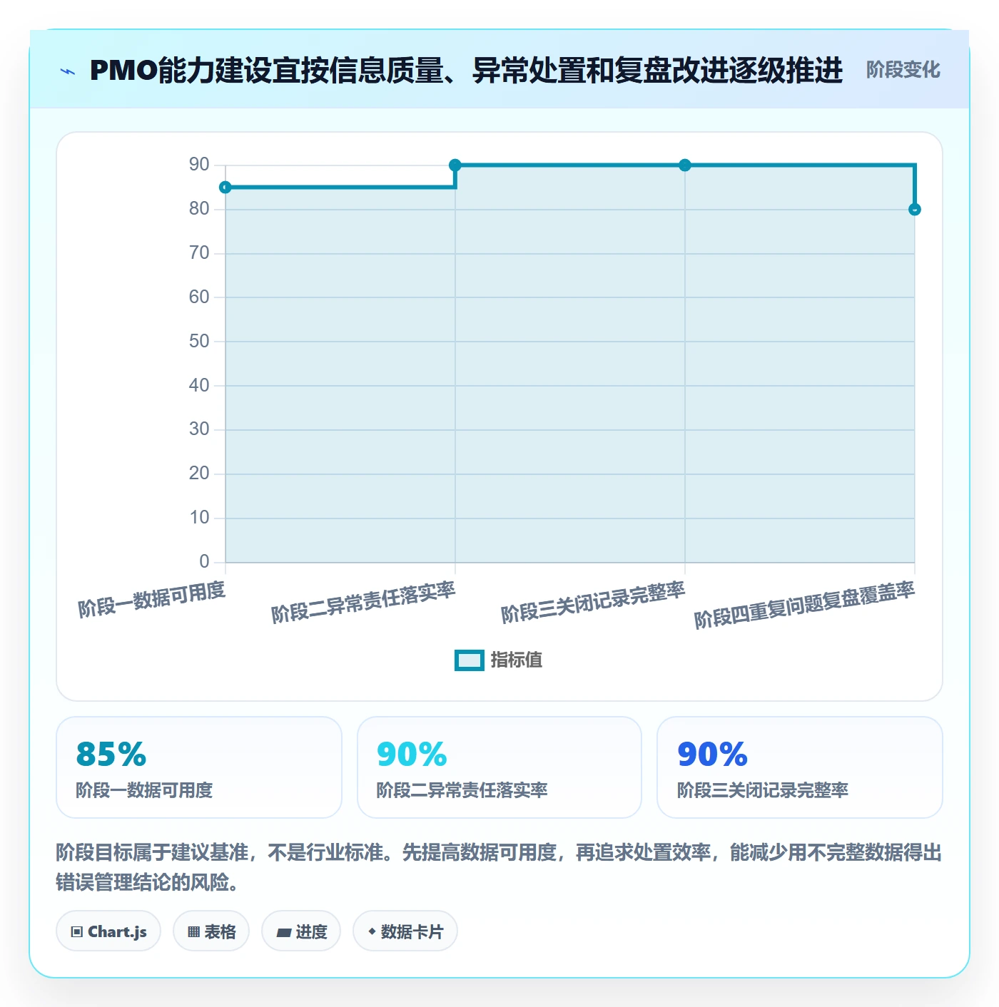 日历视图日视图教程:PMO风险控制,避坑指南