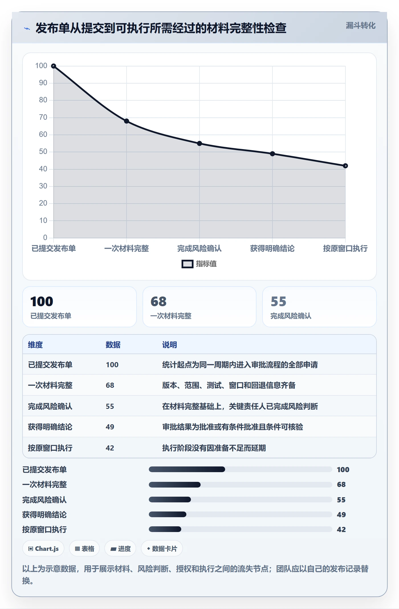 发布管理发布审批教程:项目成员入门指南,避坑指南