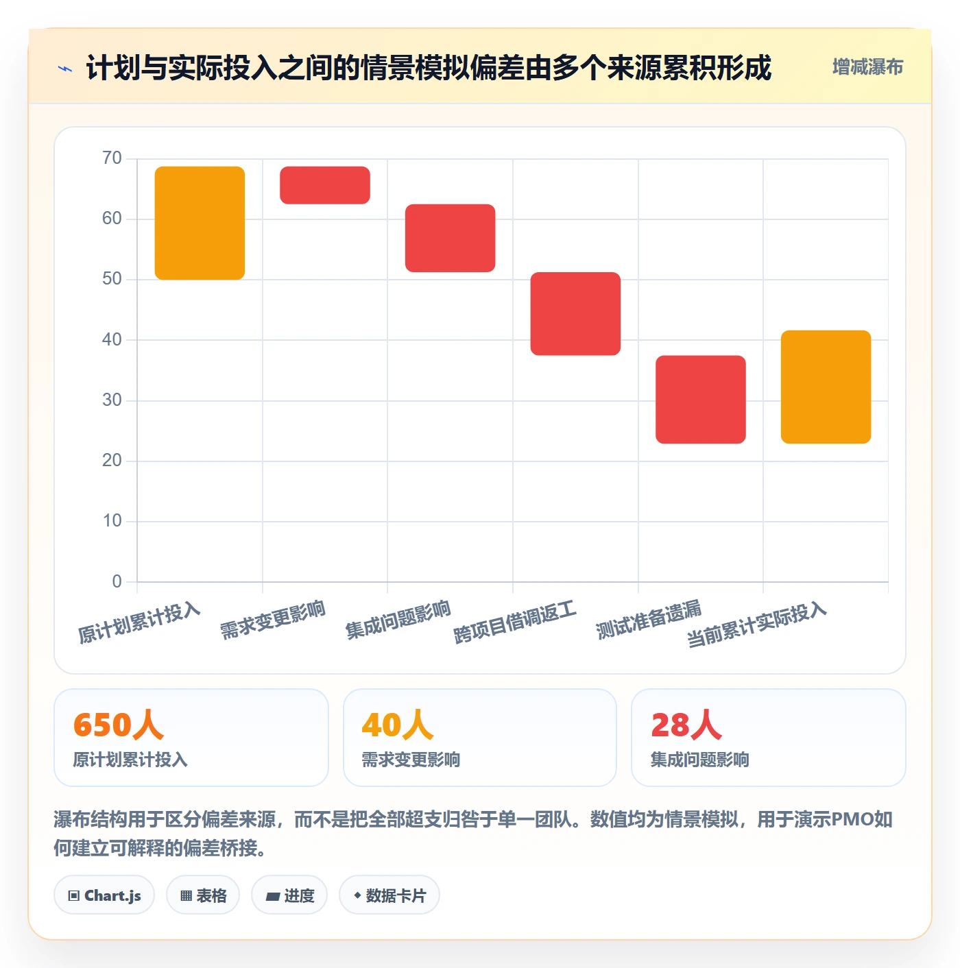 人力成本落地方案:PMO开展成本管理的协同管理案例解析