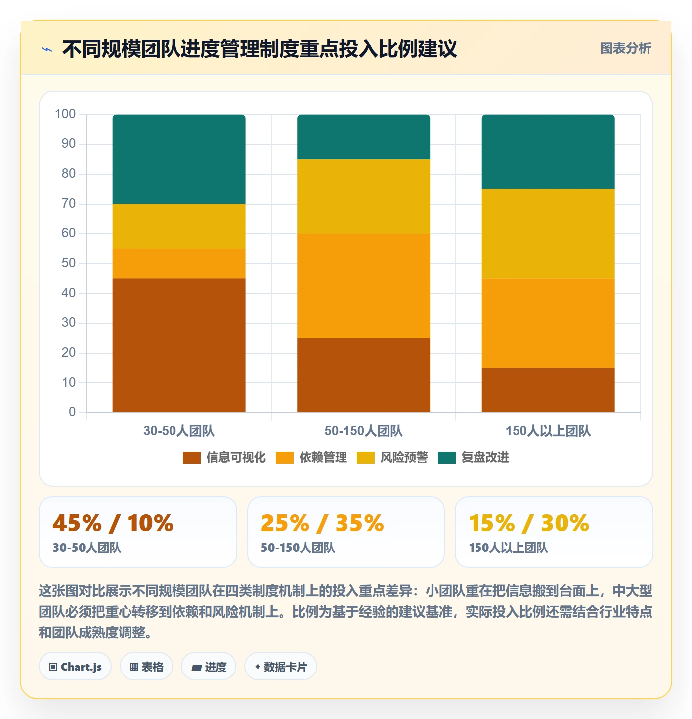 阶段进度实操方法：研发团队提升进度管理效率的制度设计方法与模板