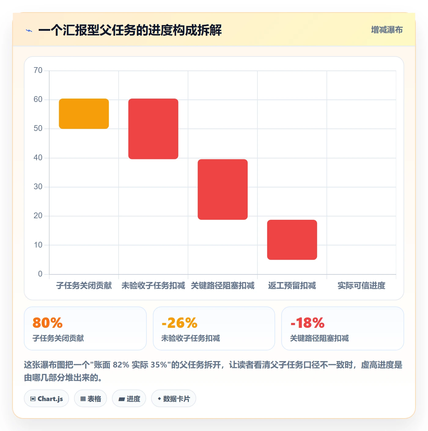 父任务管理方法大全:项目经理任务管理实操方法落地清单