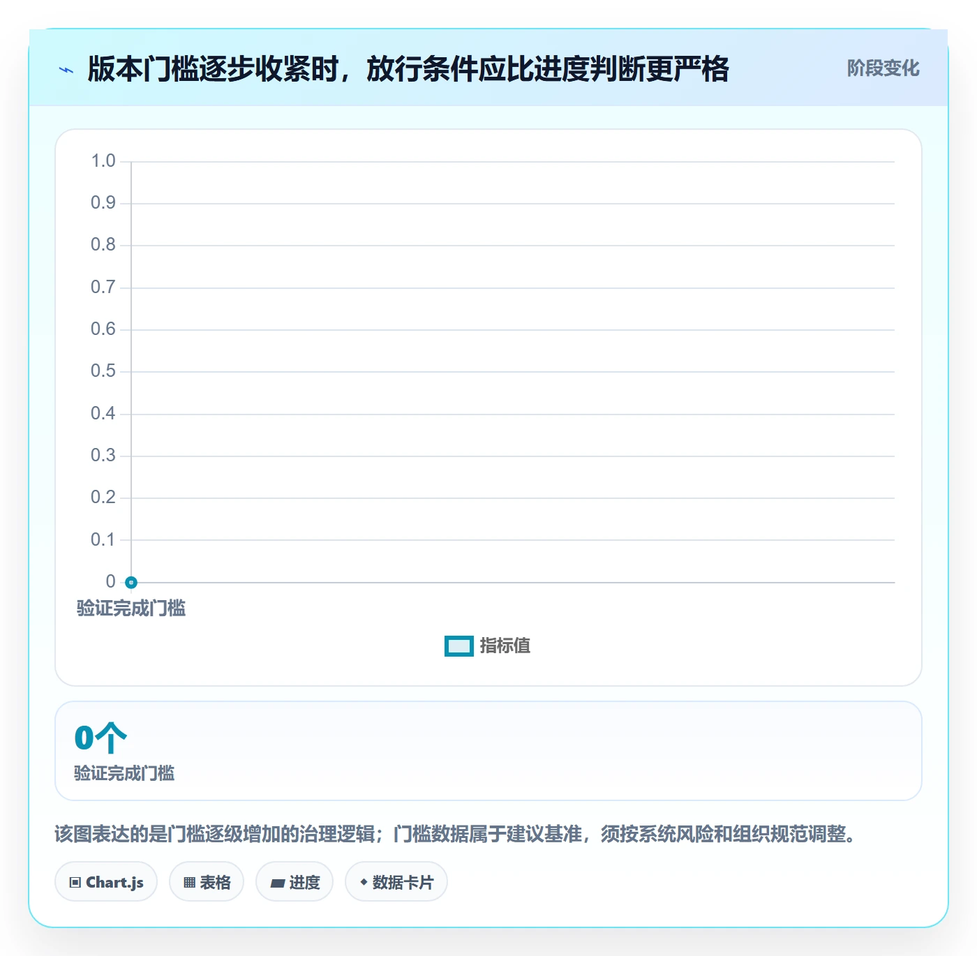 版本管理版本状态教程：项目负责人协同管理，避坑指南