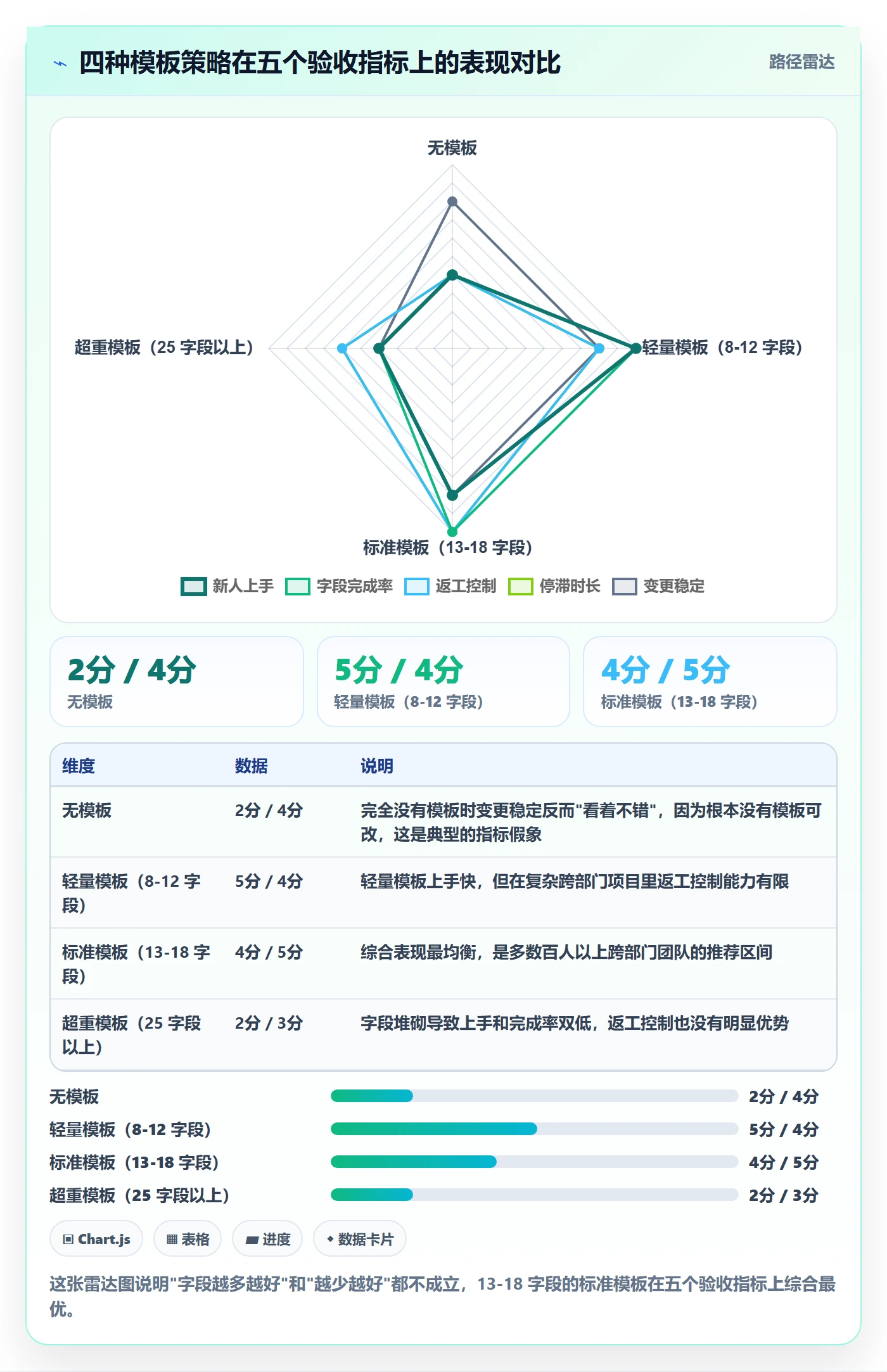项目模板项目模板教程：跨部门团队入门指南，避坑指南
