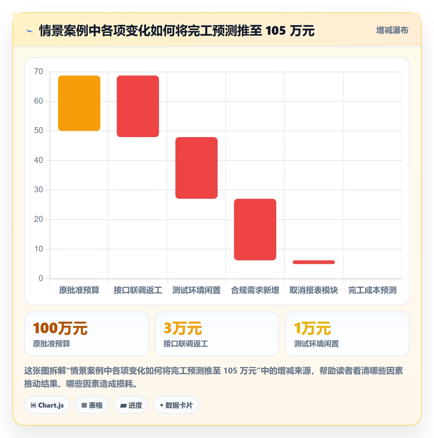 成本管理如何做好实际成本?产品经理实操方法与操作步骤