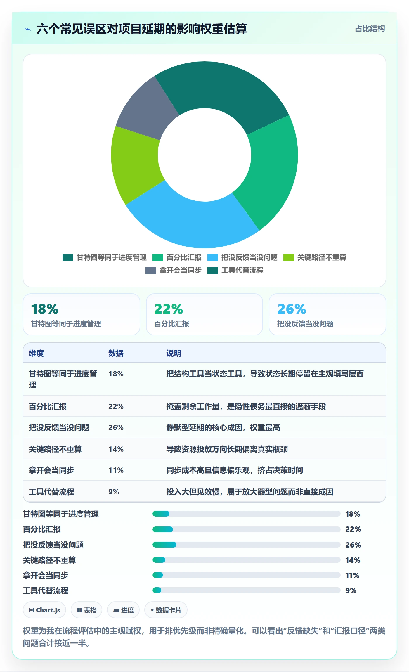 进度管理项目进度教程:项目负责人流程优化,避坑指南