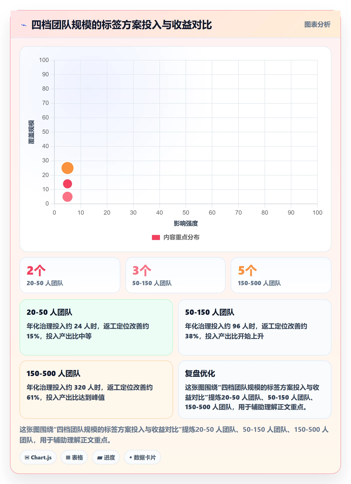 标签落地方案:项目成员开展任务属性的数据分析案例解析