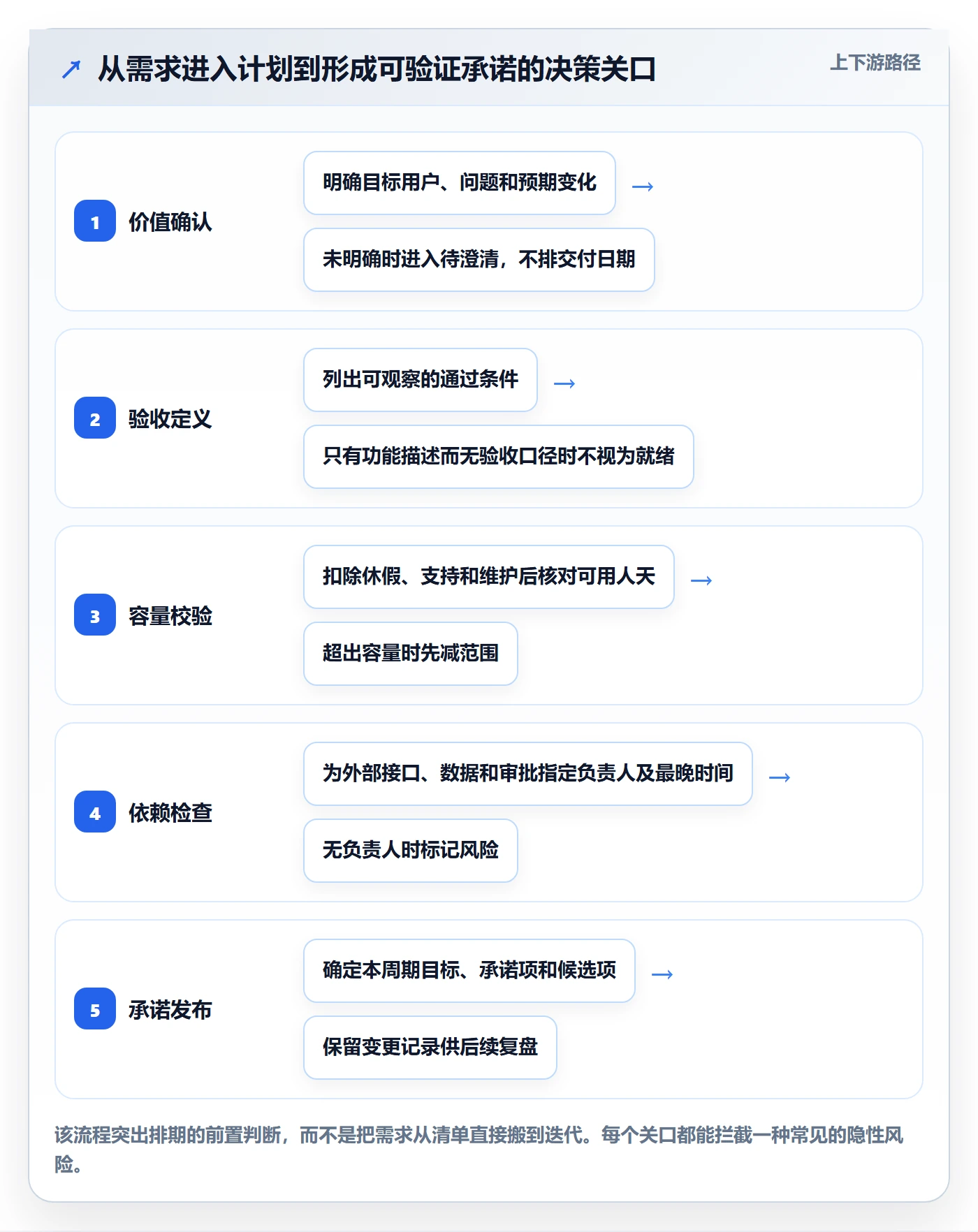 开发周期管理指南：项目成员如何做好需求排期，最佳实践全流程