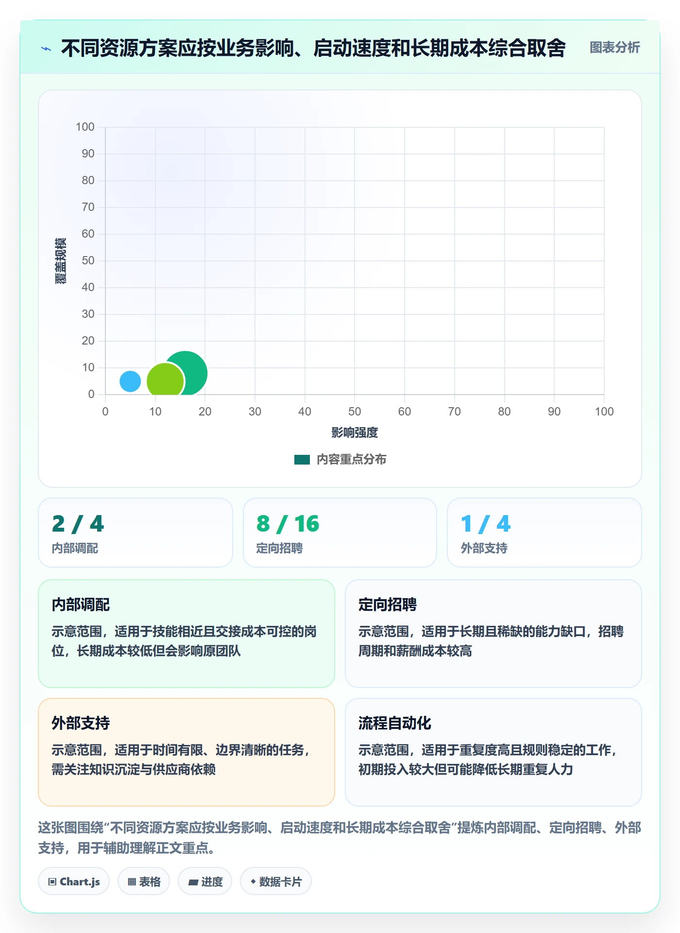 人力规划落地方案：跨部门团队开展人力资源计划的效率提升案例解析