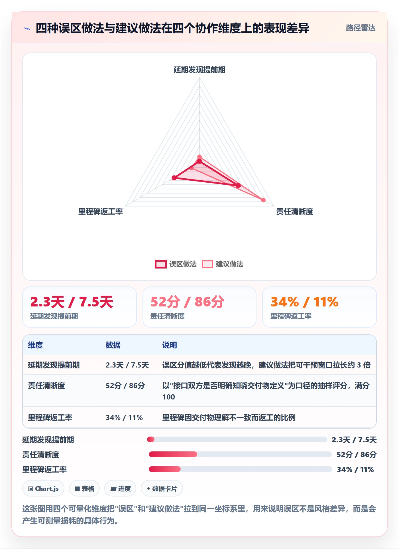 阶段进度落地方案:跨部门团队开展进度管理的协同管理案例解析