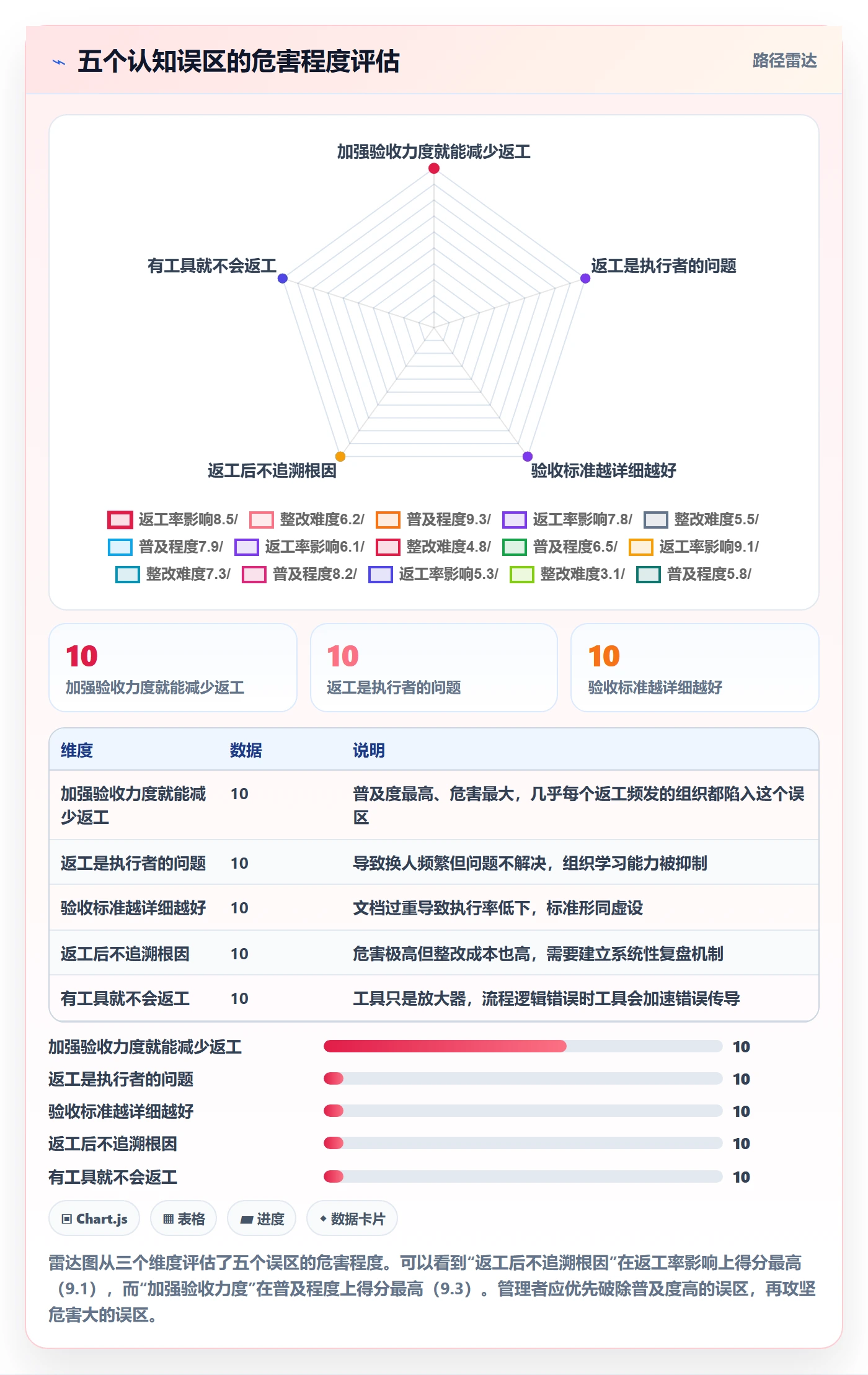 任务验收返工教程:企业管理者流程优化,避坑指南