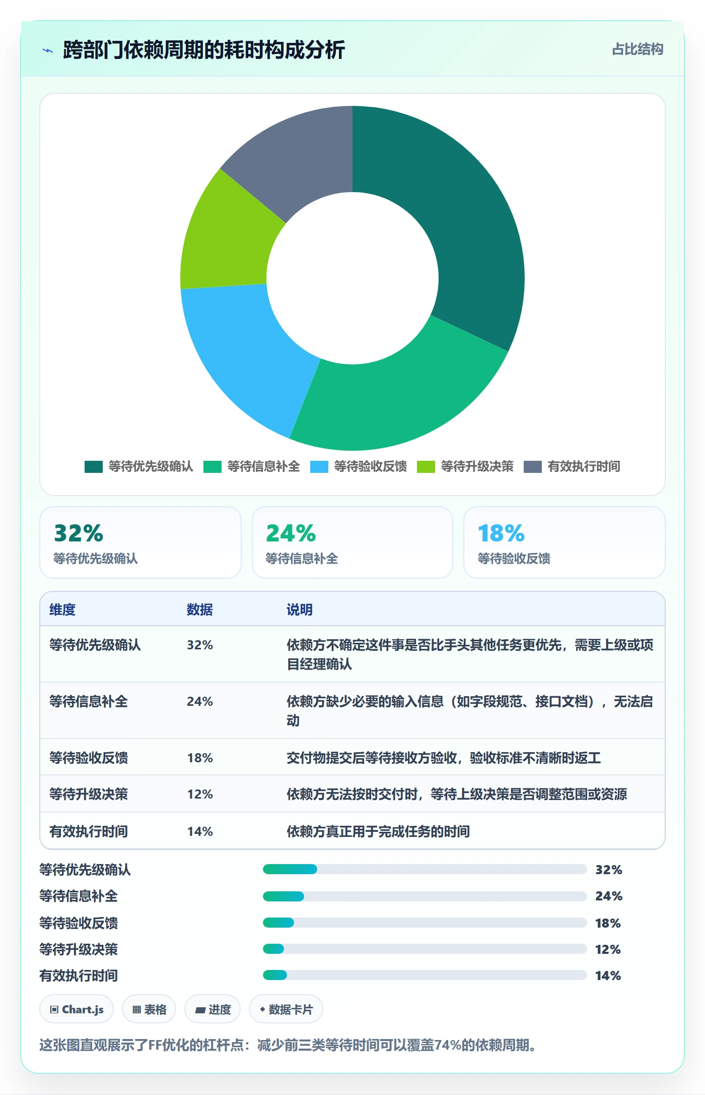 任务依赖如何做好FF?跨部门团队实操方法与操作步骤