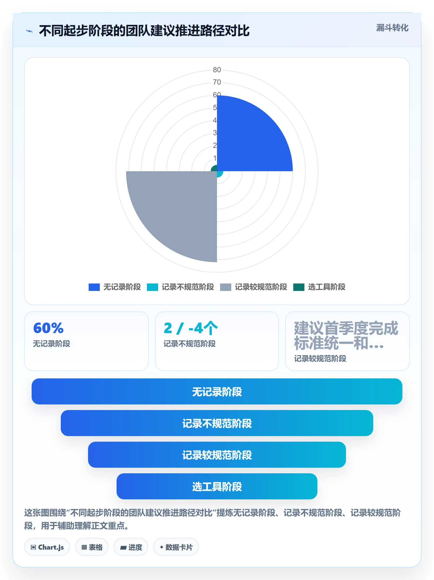 验收记录落地方案：项目成员开展任务验收的流程优化案例解析