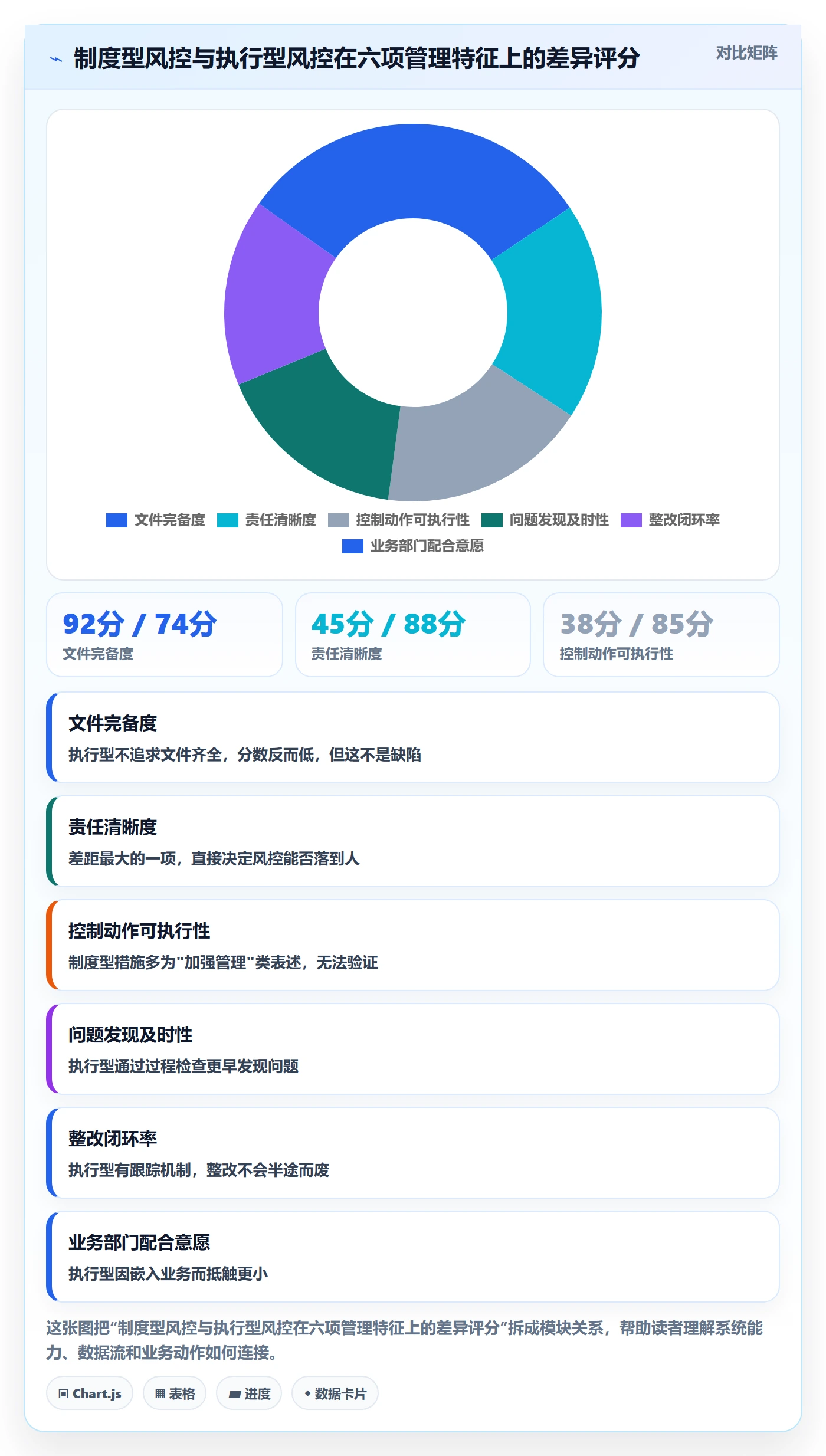 开始怎么做?管理层风险控制:任务执行从0到1