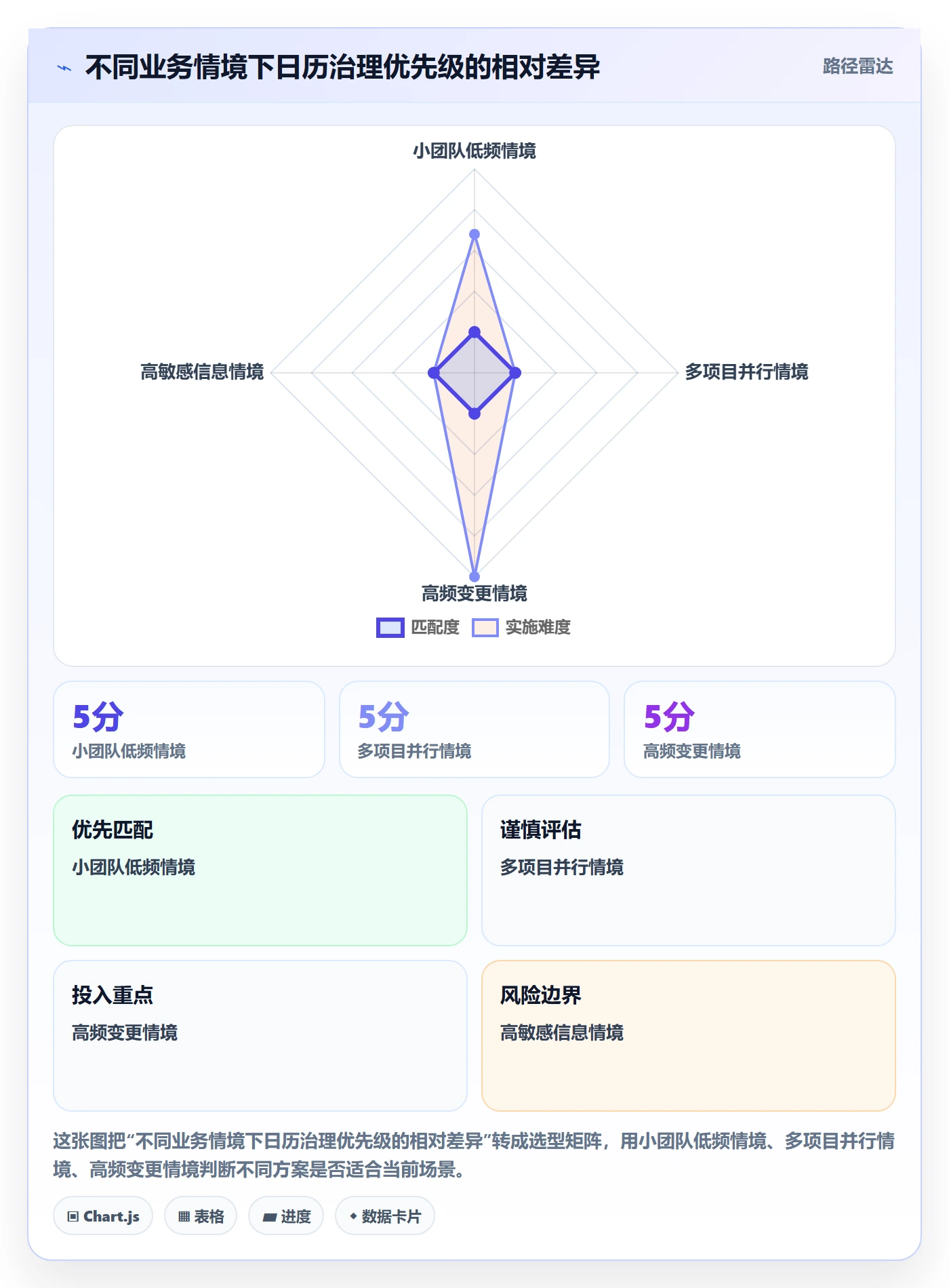 月视图流程与规范:跨部门团队日历视图风险控制关键指标