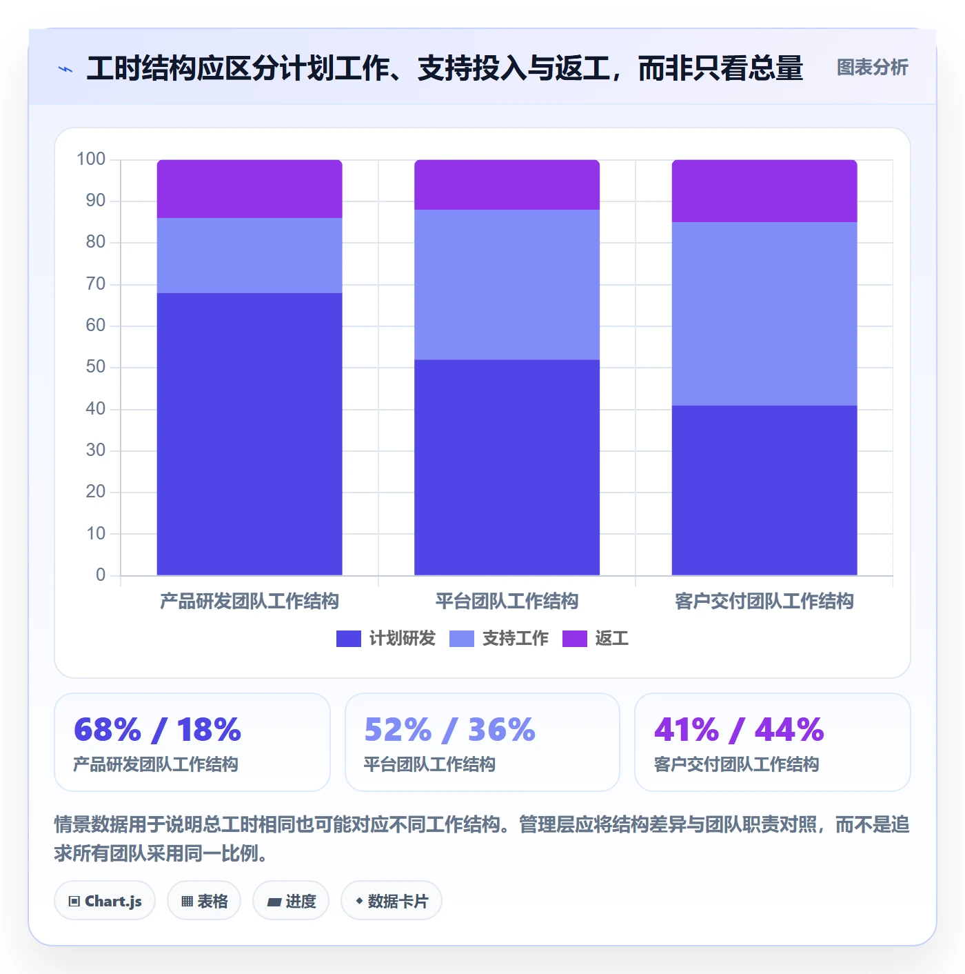 工时审核流程与规范：管理层工时管理落地方案关键指标