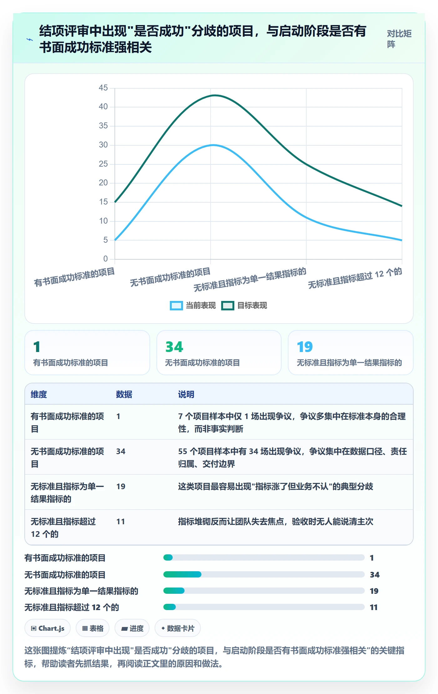 成功标准落地方案：项目负责人开展项目目标的落地方案案例解析