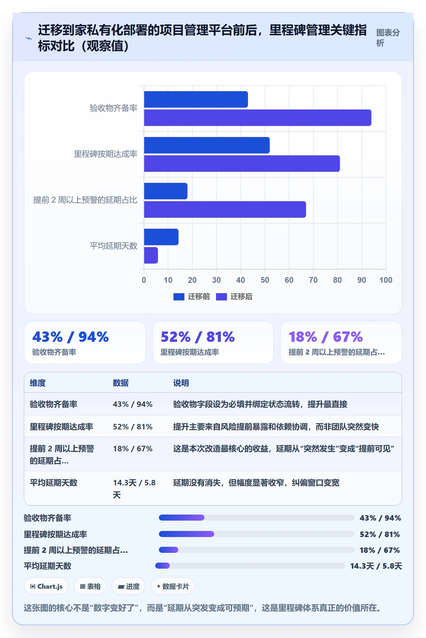 里程碑计划最佳实践:项目成员里程碑最佳实践,常见问题