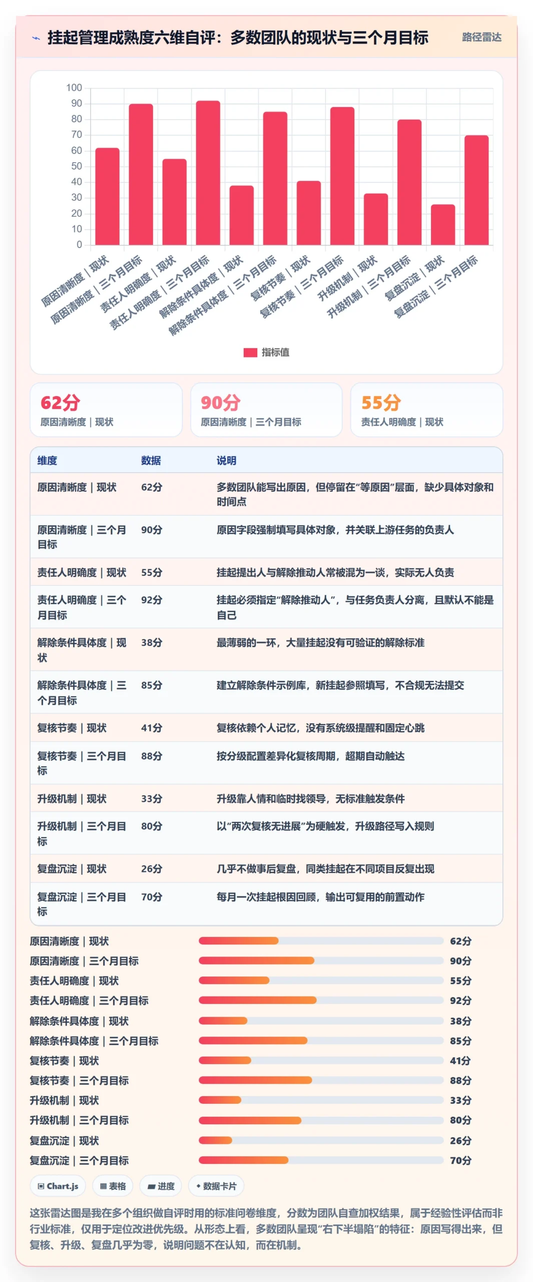 挂起管理方法大全:项目成员任务执行效率提升落地清单