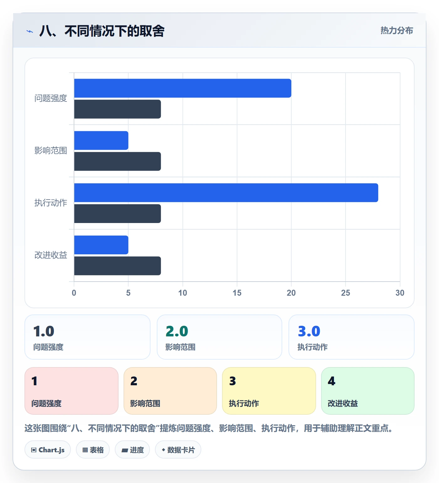 八、不同情况下的取舍