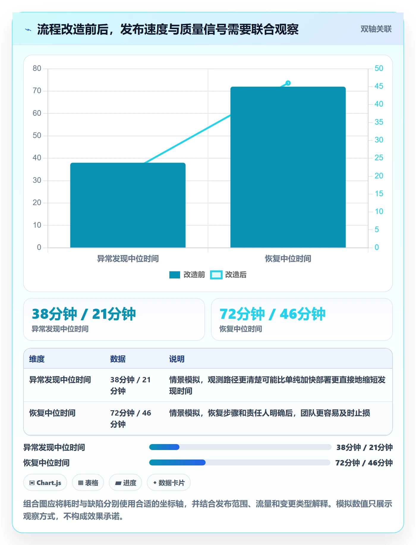 发布最佳实践：研发团队发布管理落地方案，常见问题